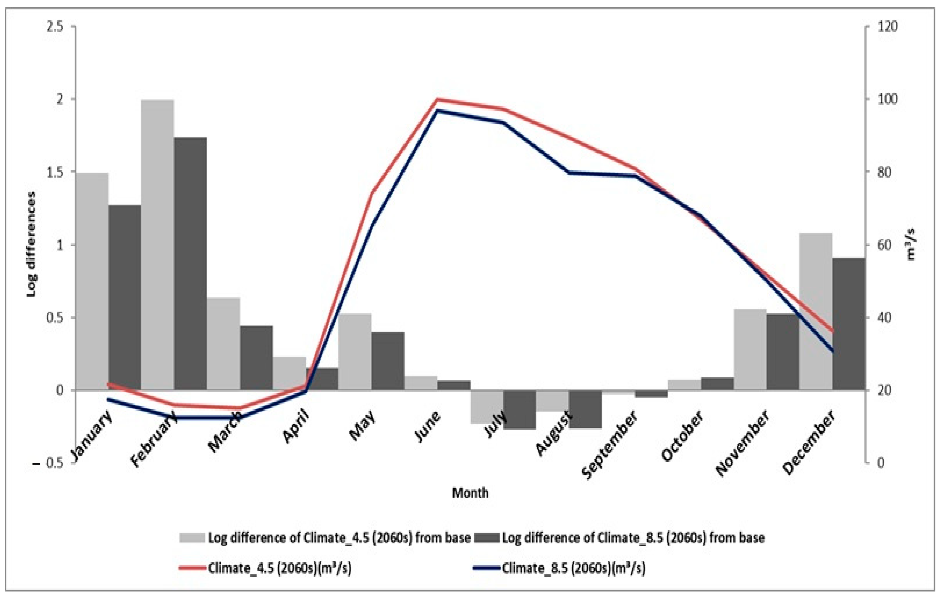 Sustainability 13 12067 g004