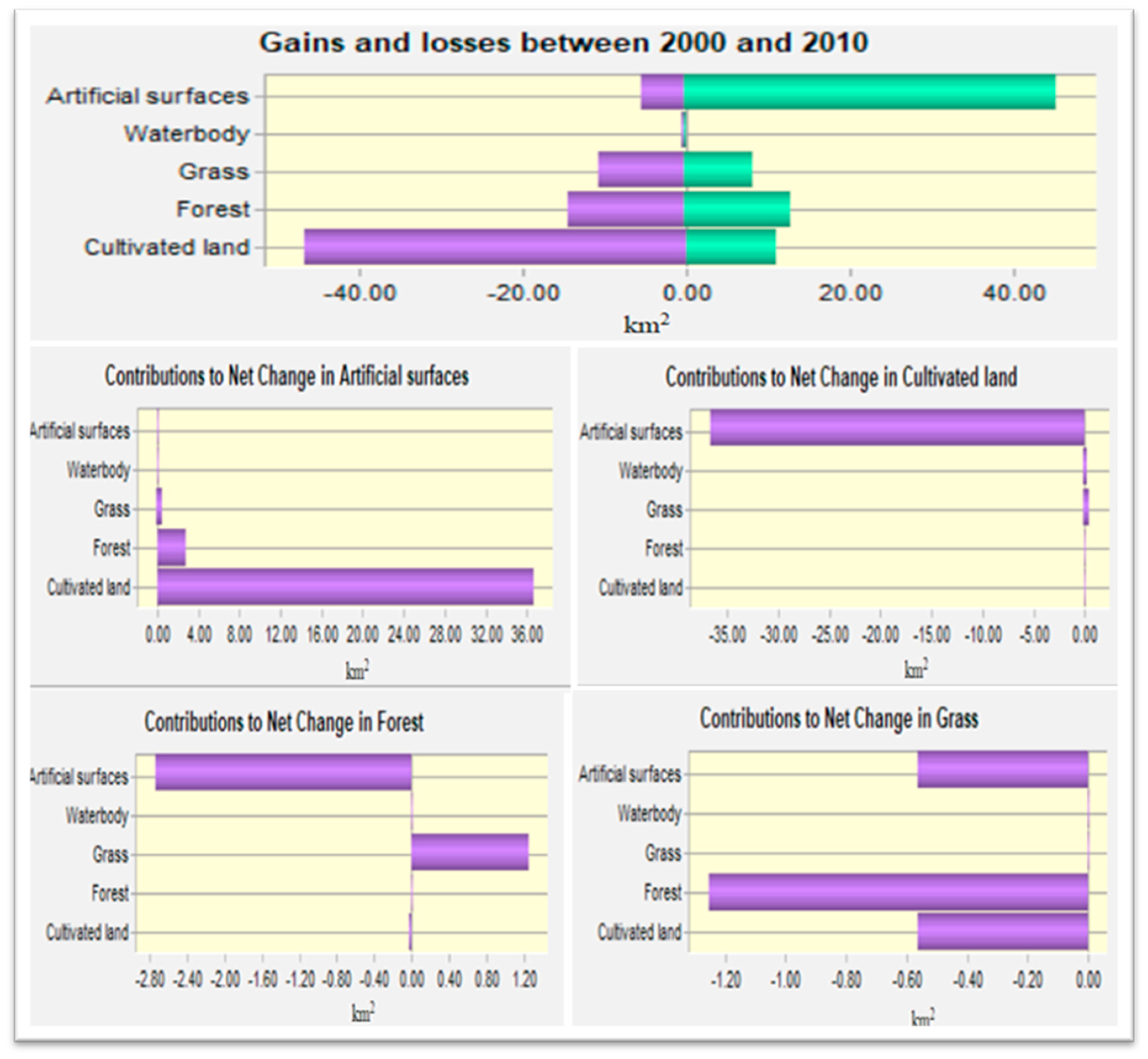 Sustainability 13 12067 g006