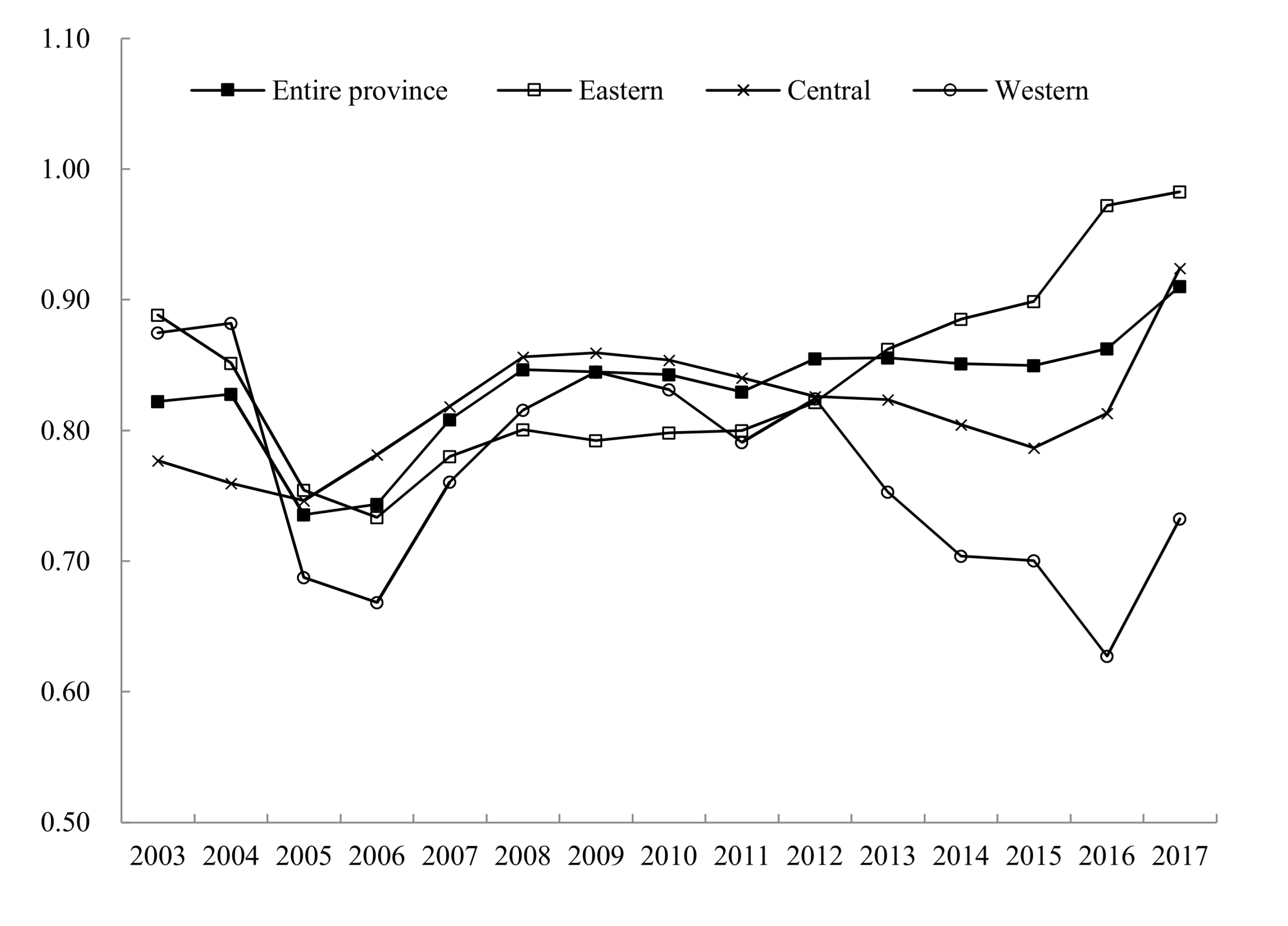 Sustainability 13 12068 g002