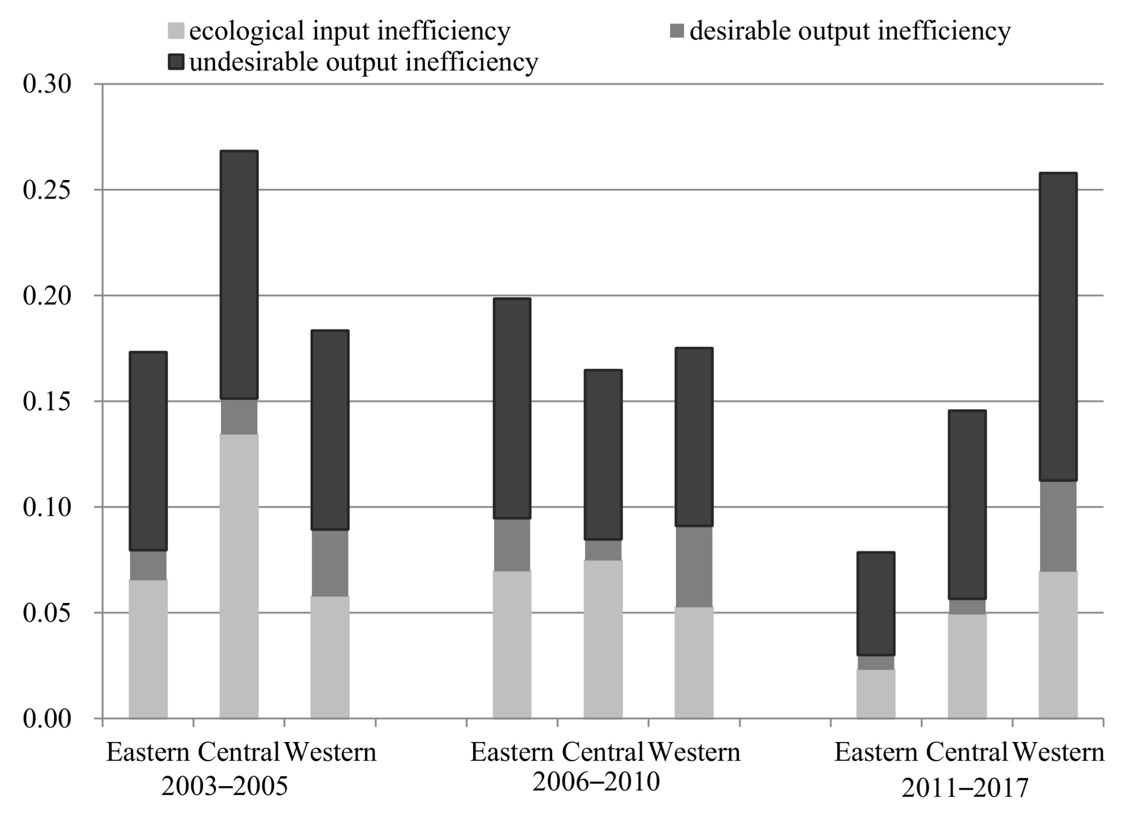Sustainability 13 12068 g004