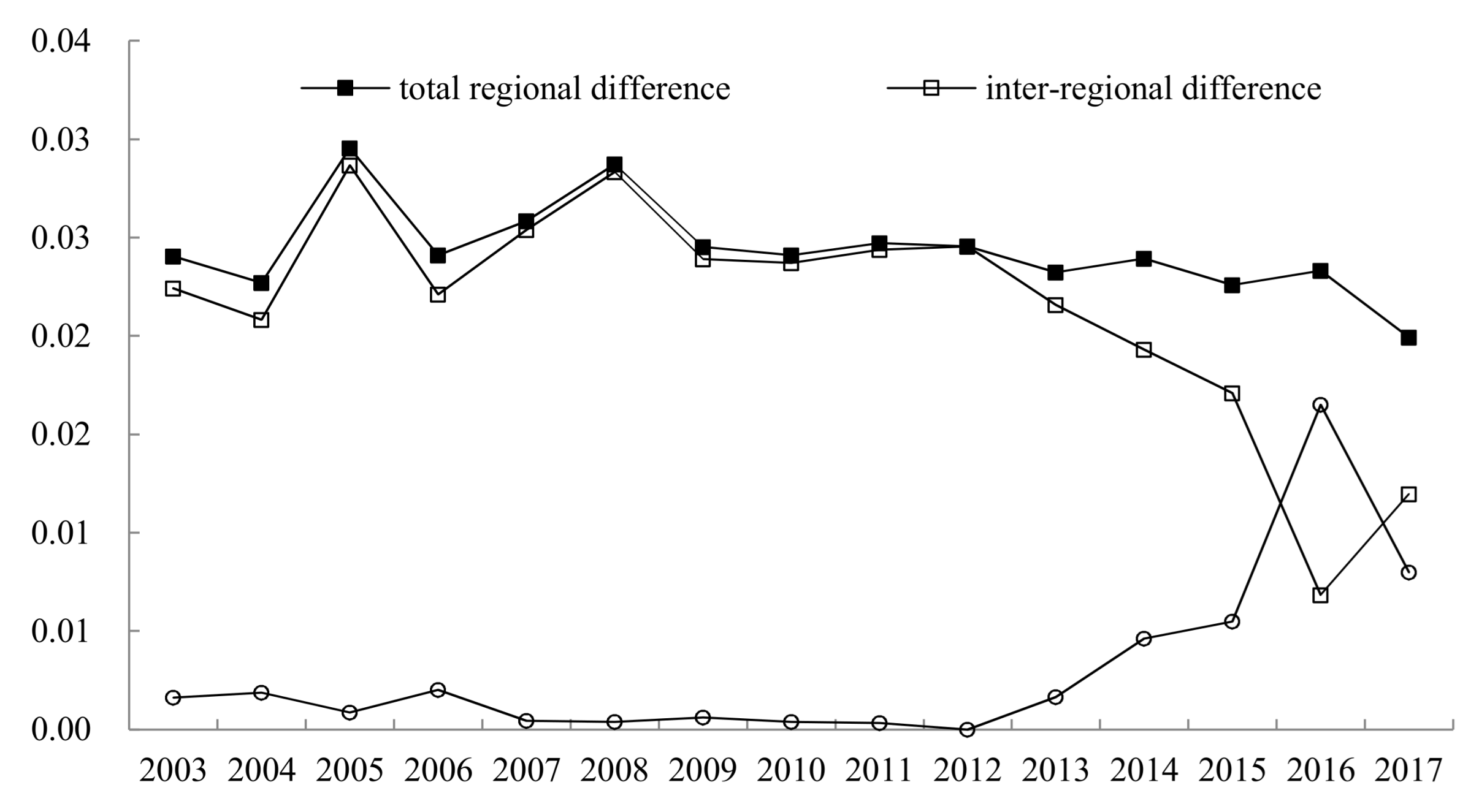 Sustainability 13 12068 g005