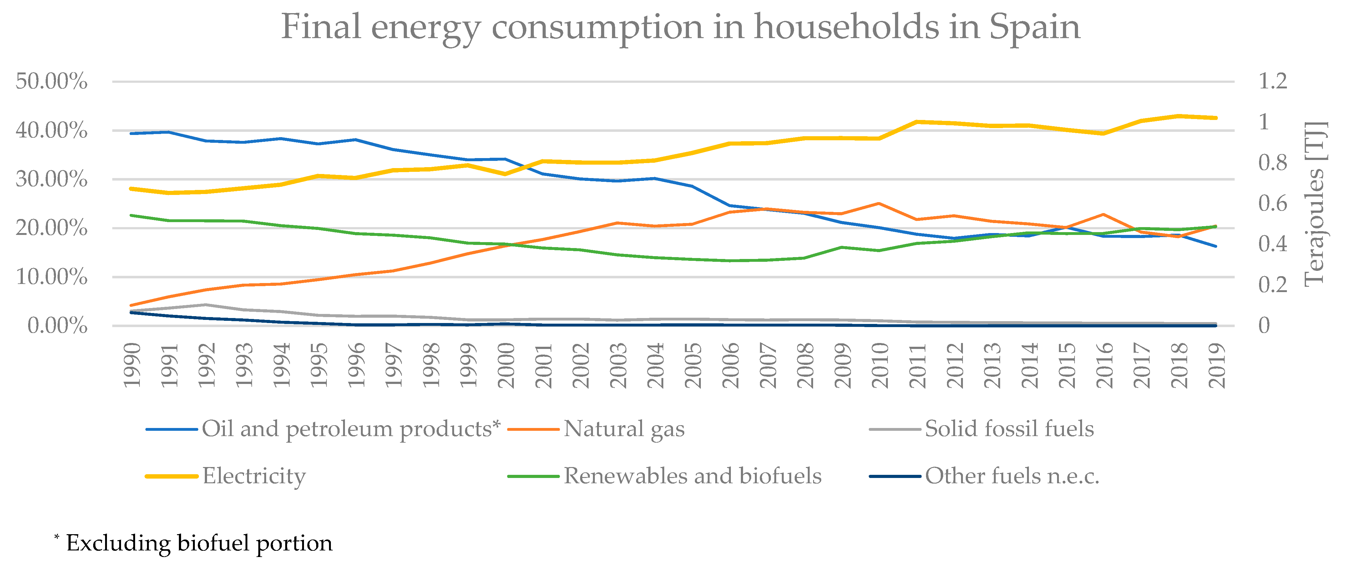Sustainability 13 12070 g001
