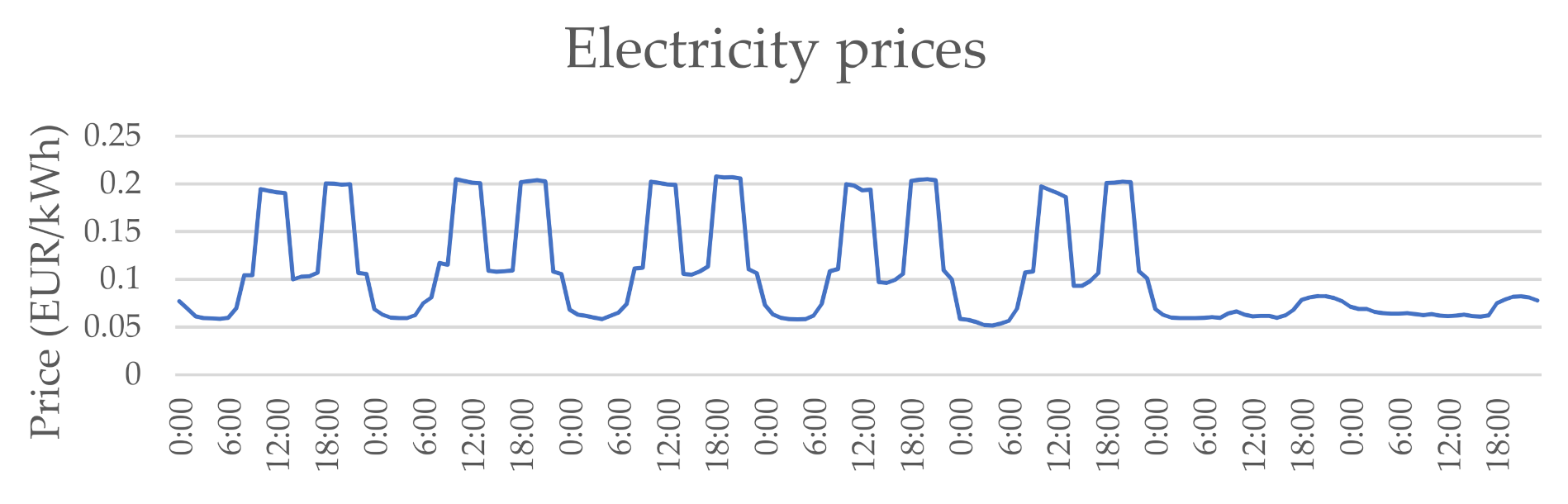 Sustainability 13 12070 g002