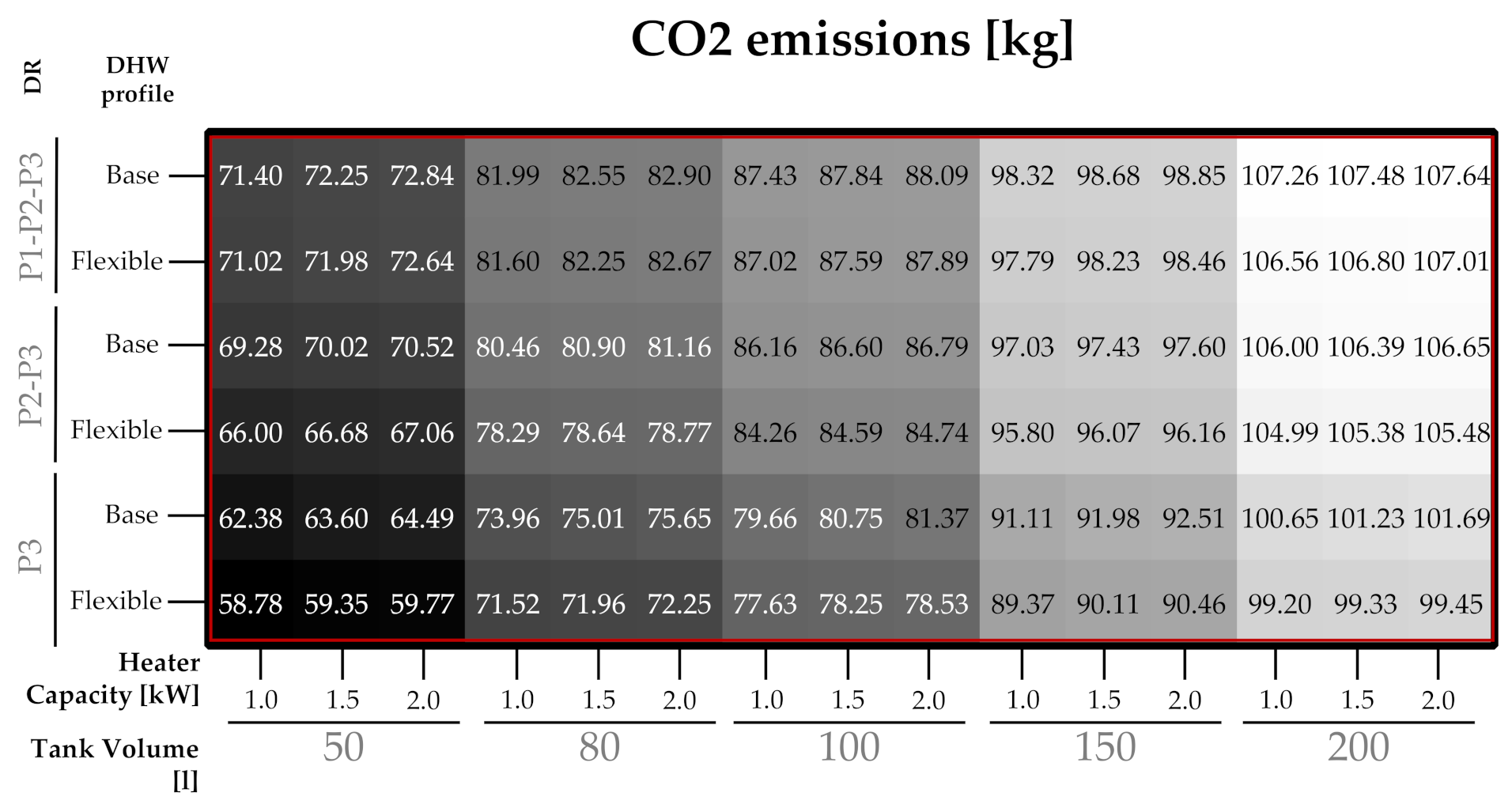 Sustainability 13 12070 g004