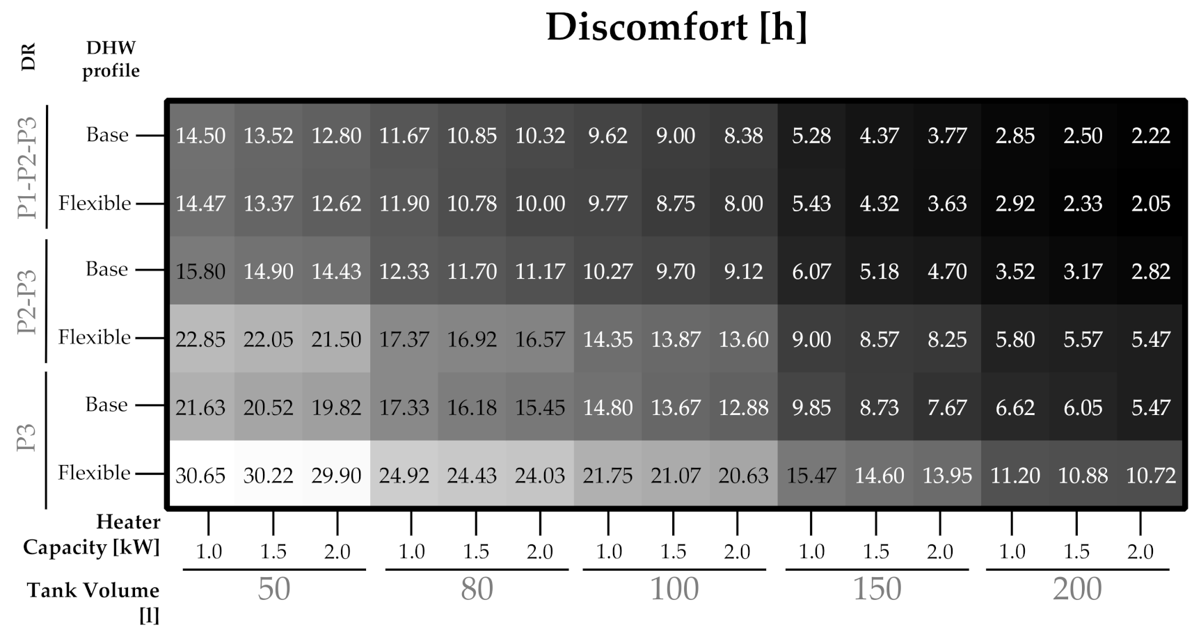 Sustainability 13 12070 g005