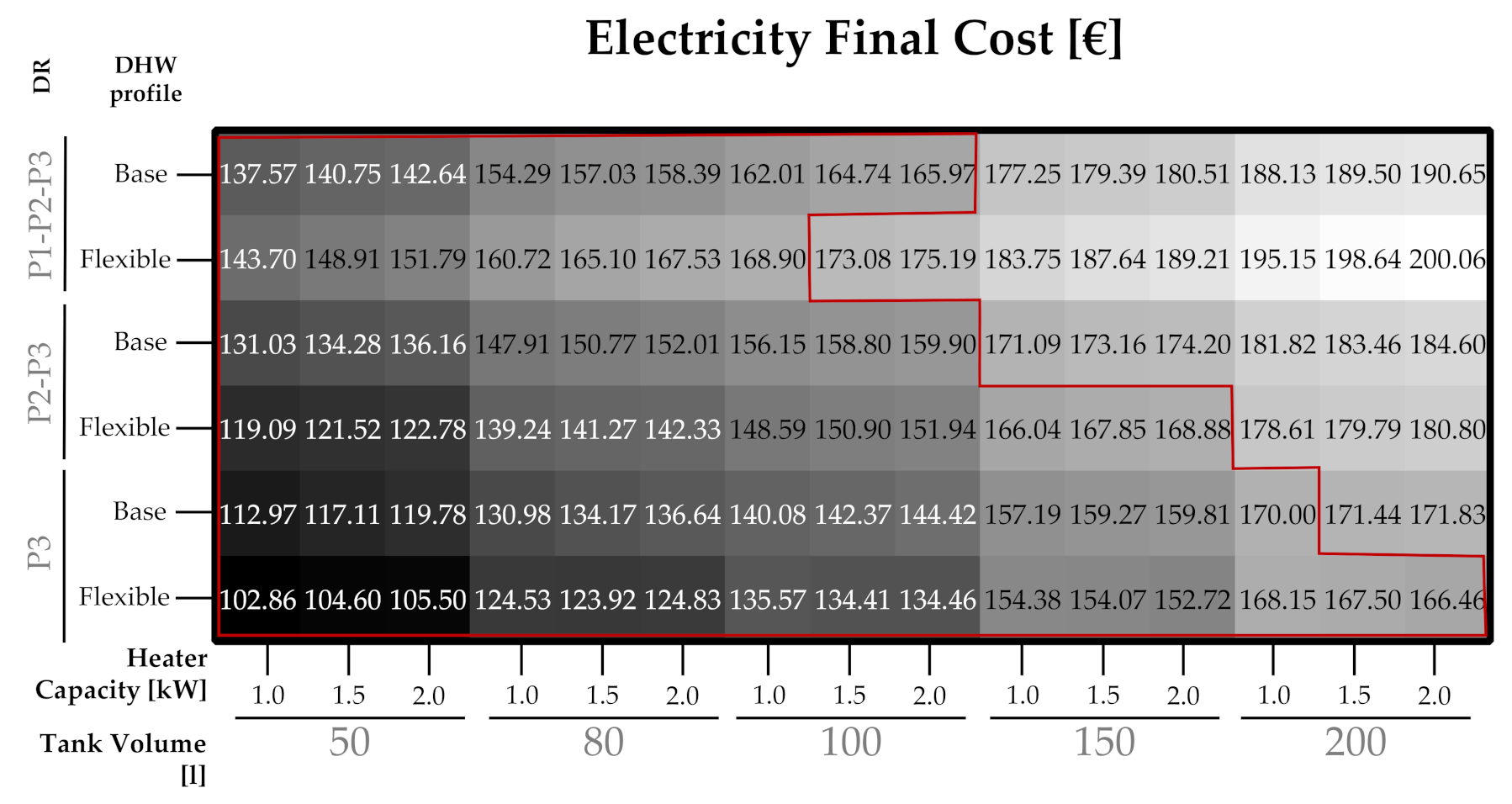 Sustainability 13 12070 g0a1