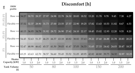Sustainability 13 12070 g0a3 550