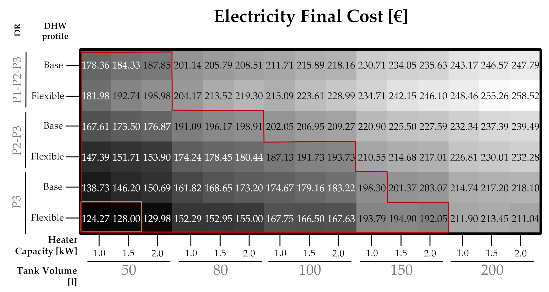 Sustainability 13 12070 g0a4