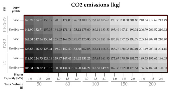 Sustainability 13 12070 g0a5 550