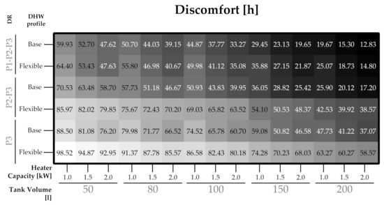 Sustainability 13 12070 g0a6 550