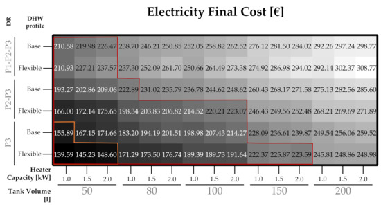 Sustainability 13 12070 g0a7 550