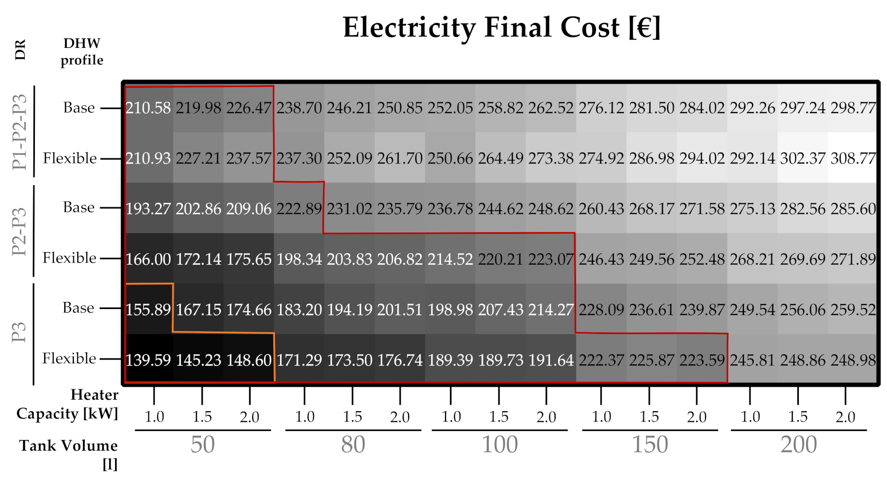 Sustainability 13 12070 g0a7