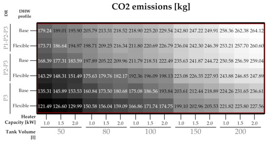 Sustainability 13 12070 g0a8 550
