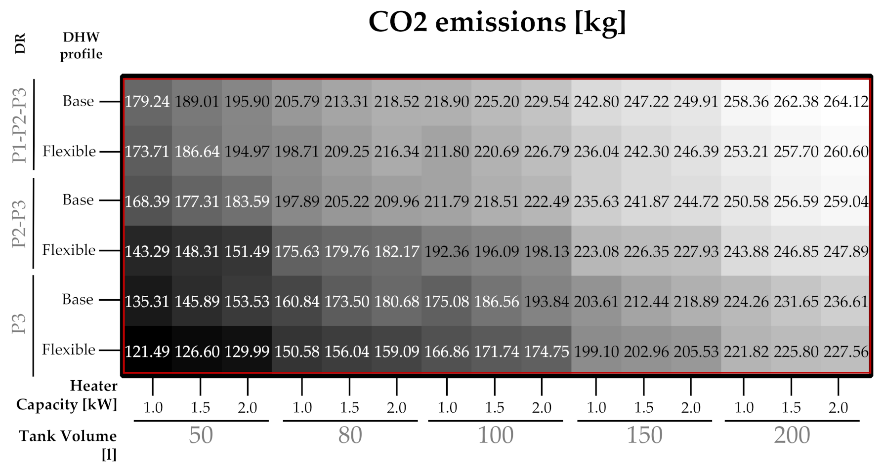 Sustainability 13 12070 g0a8