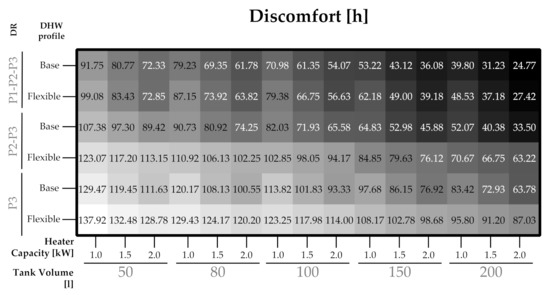 Sustainability 13 12070 g0a9 550