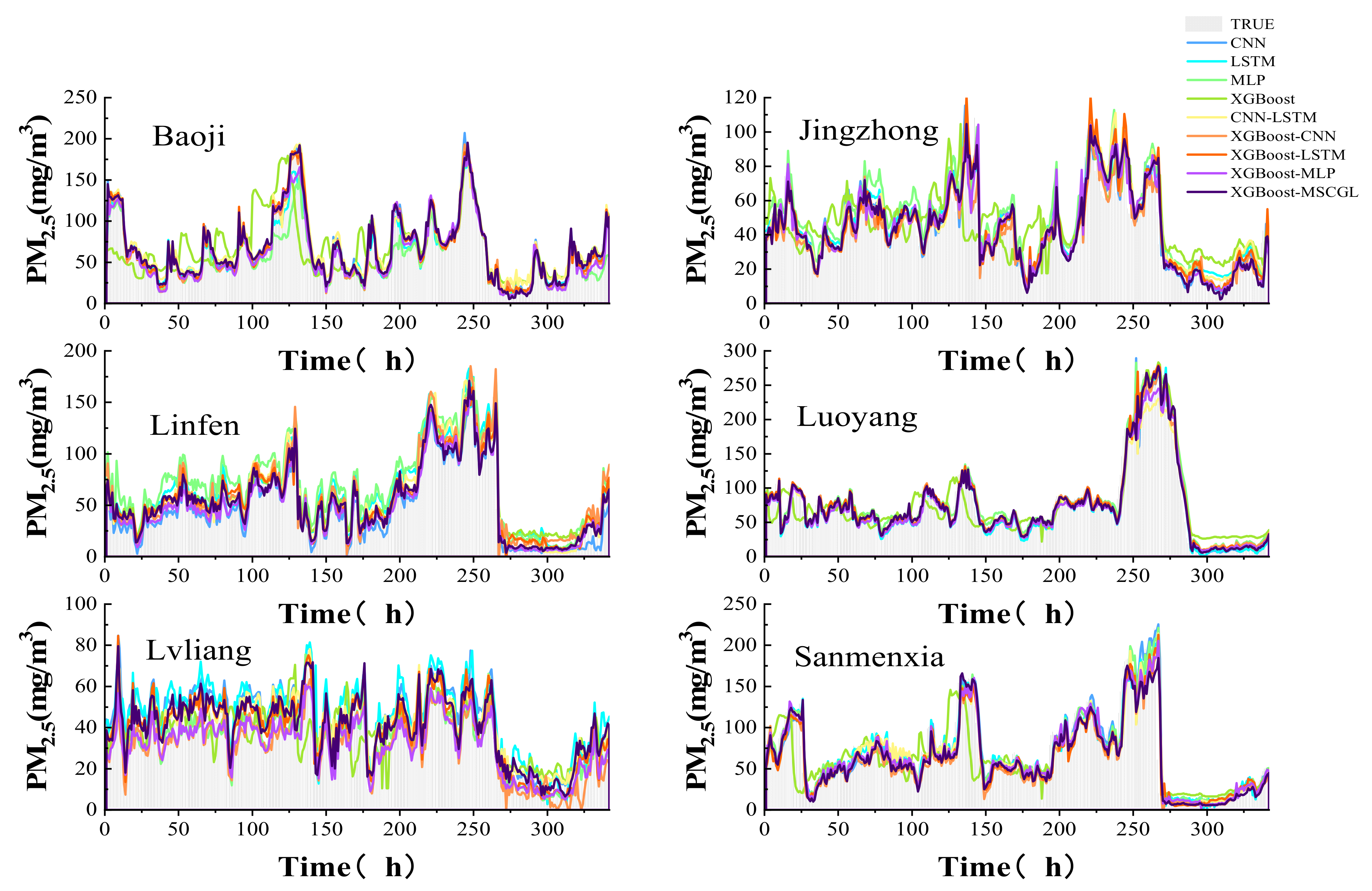 Sustainability 13 12071 g008