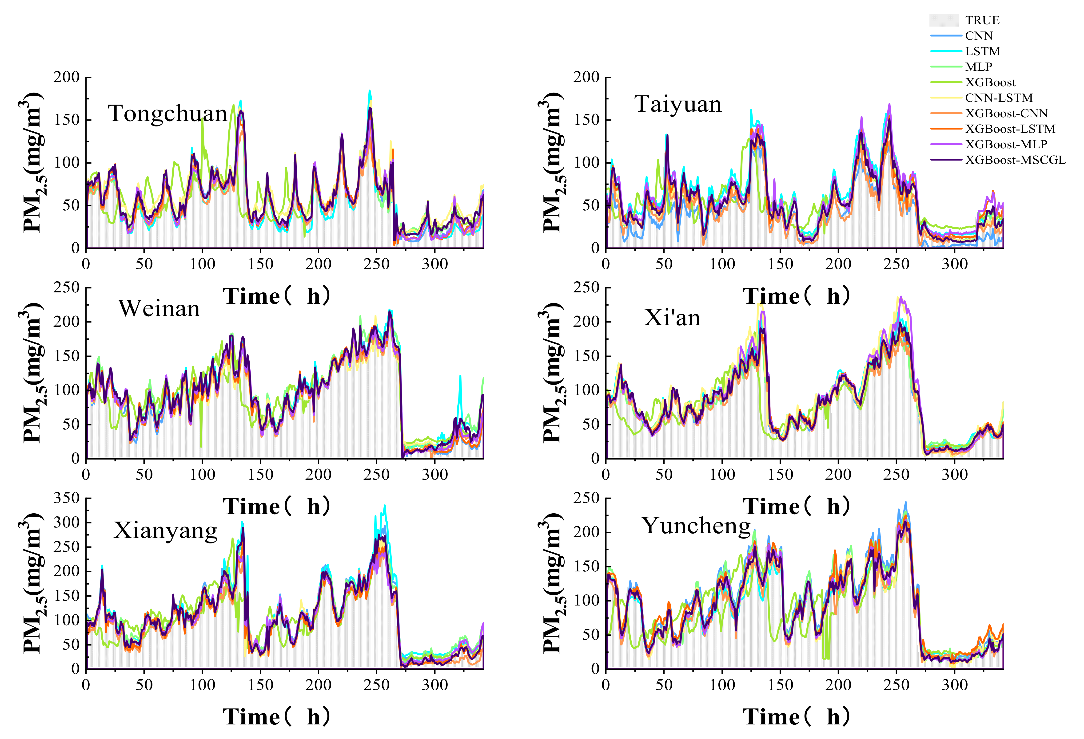 Sustainability 13 12071 g009