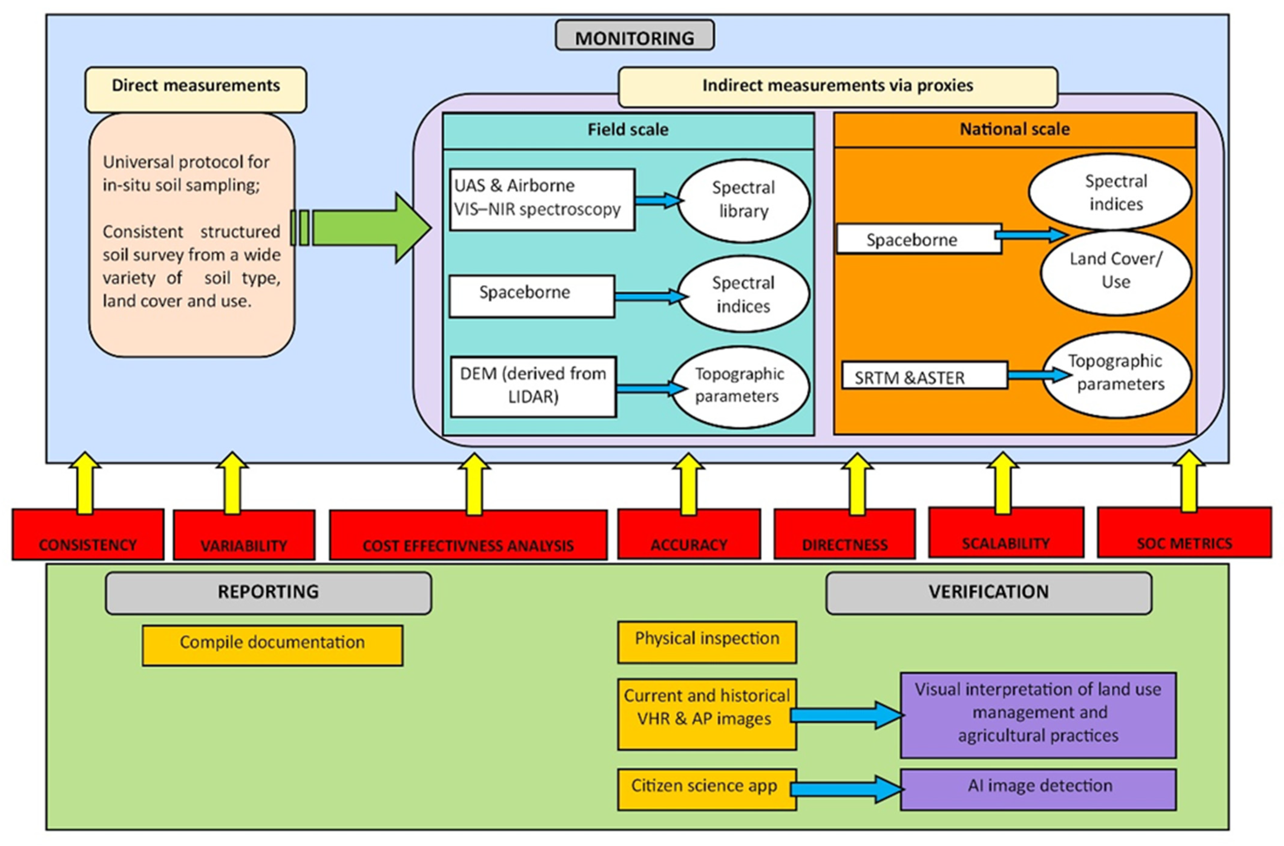 Sustainability 13 12074 g003