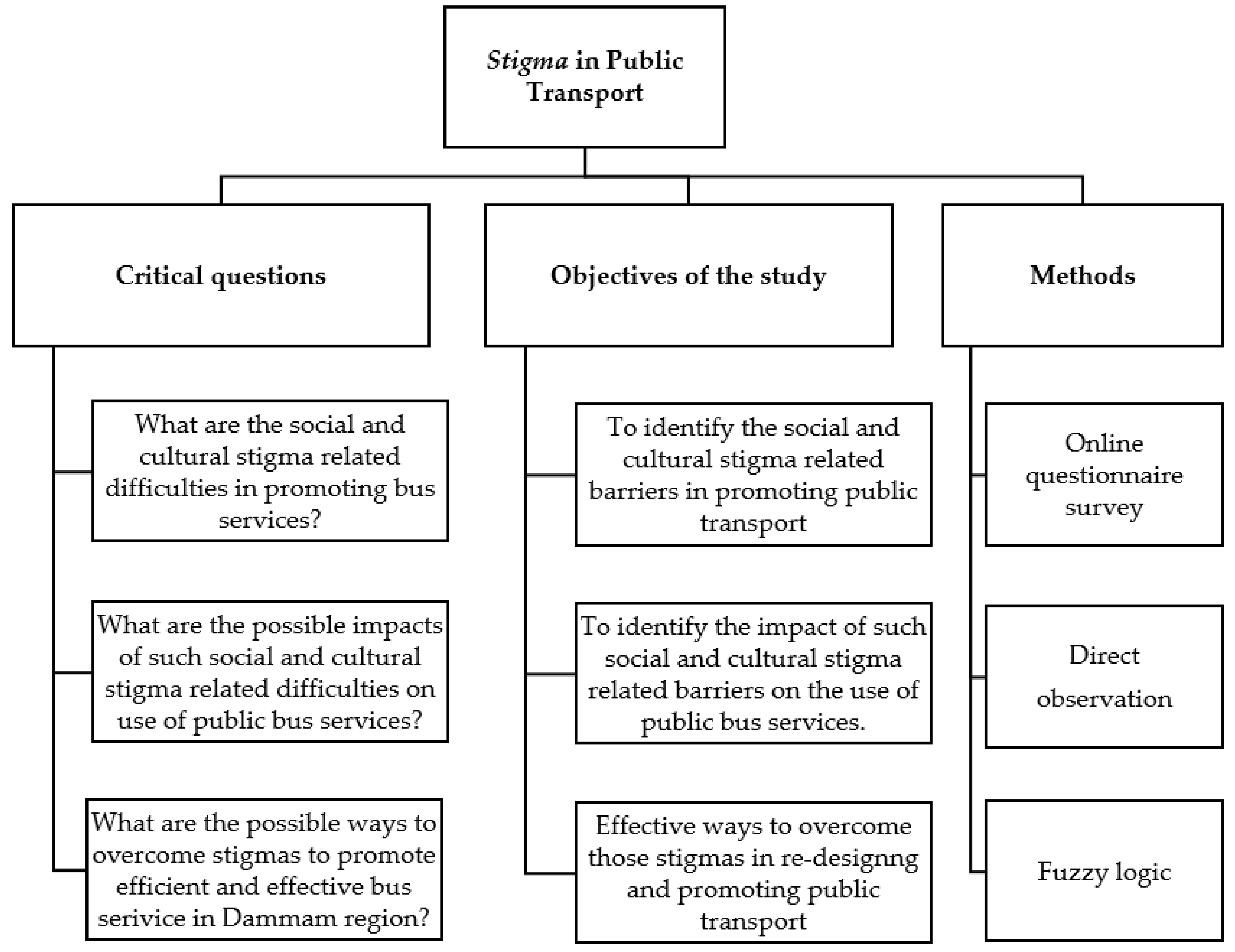 Sustainability 13 12075 g001