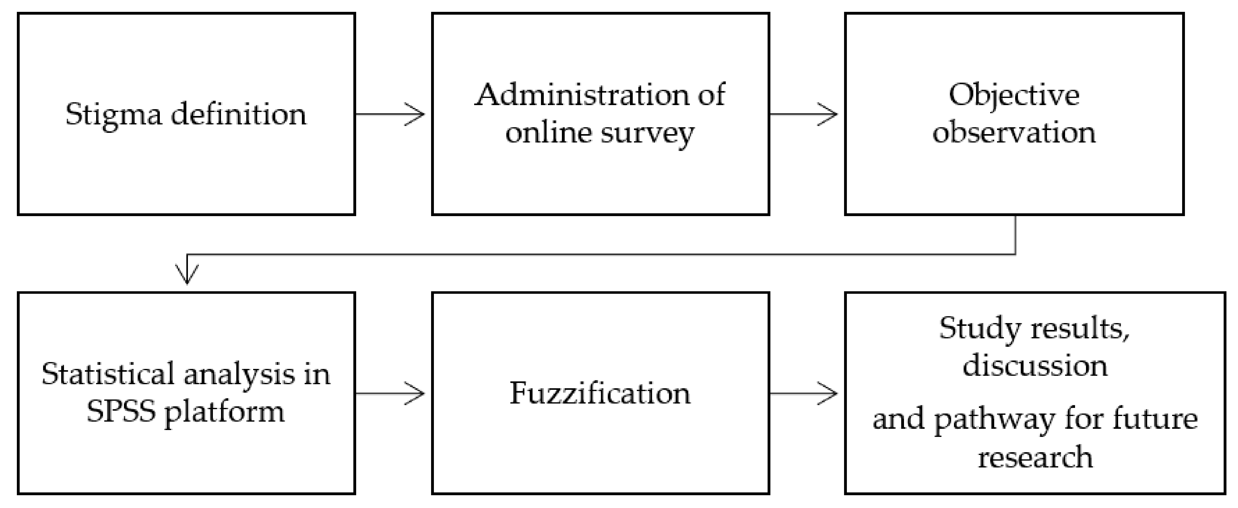 Sustainability 13 12075 g004