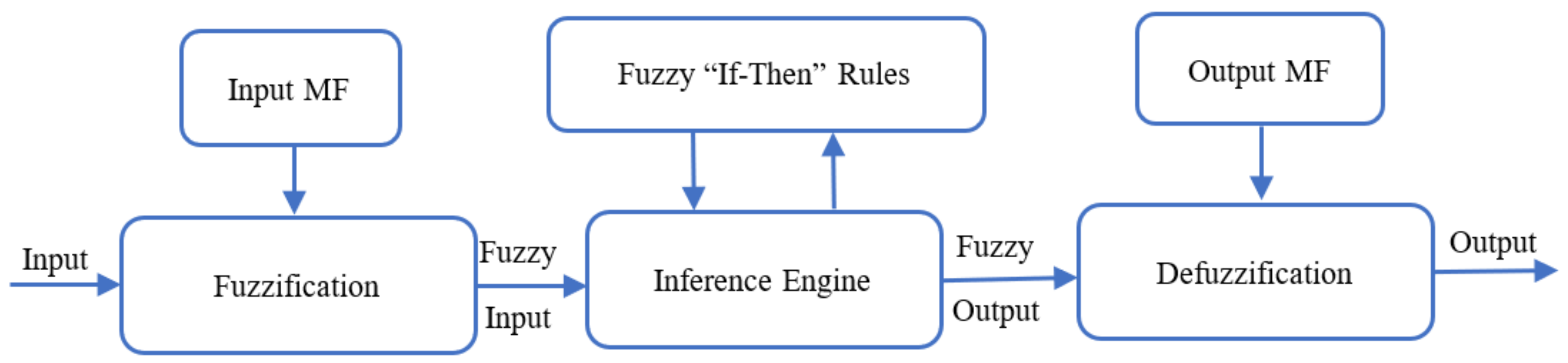 Sustainability 13 12075 g005
