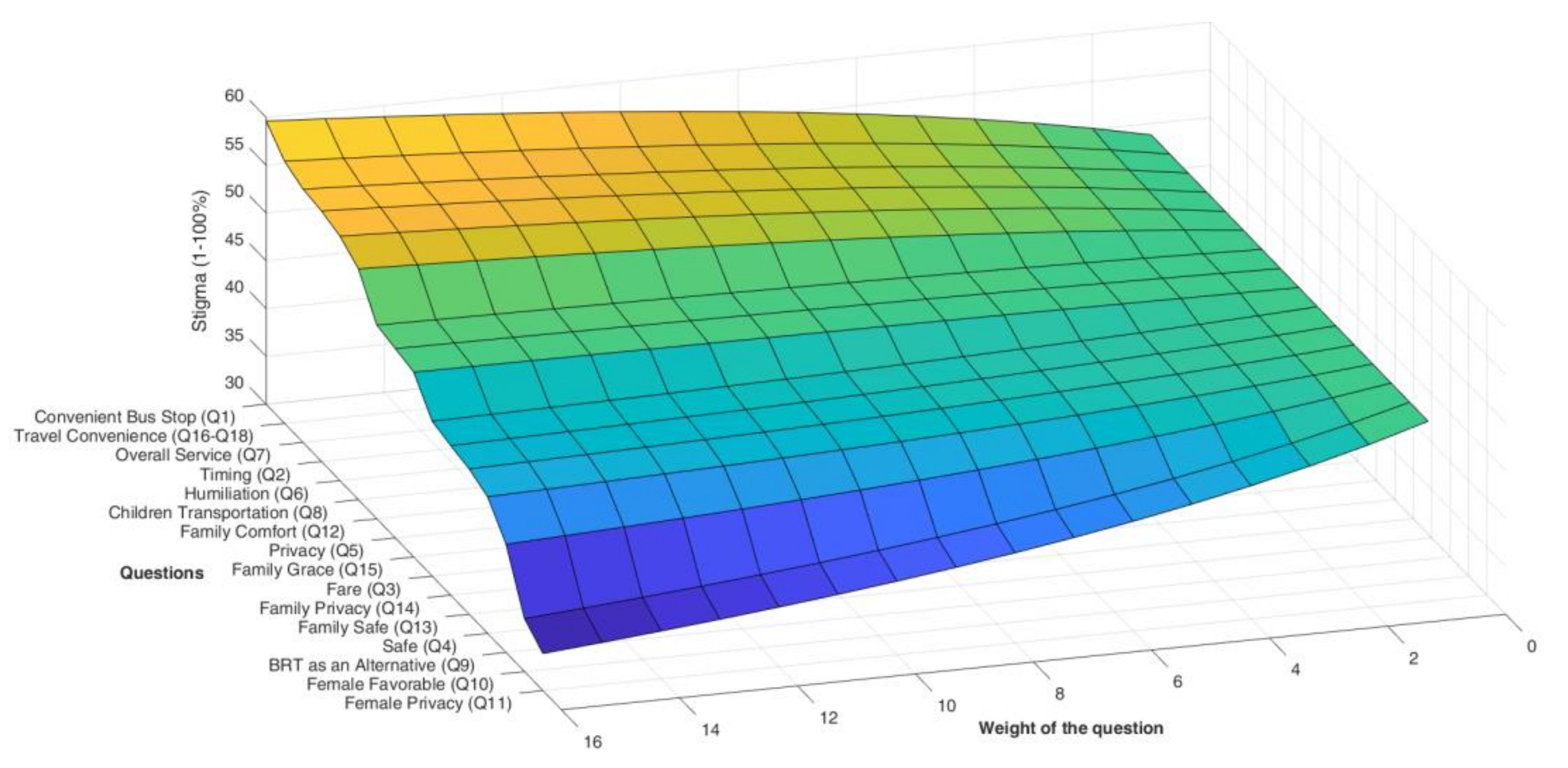 Sustainability 13 12075 g010