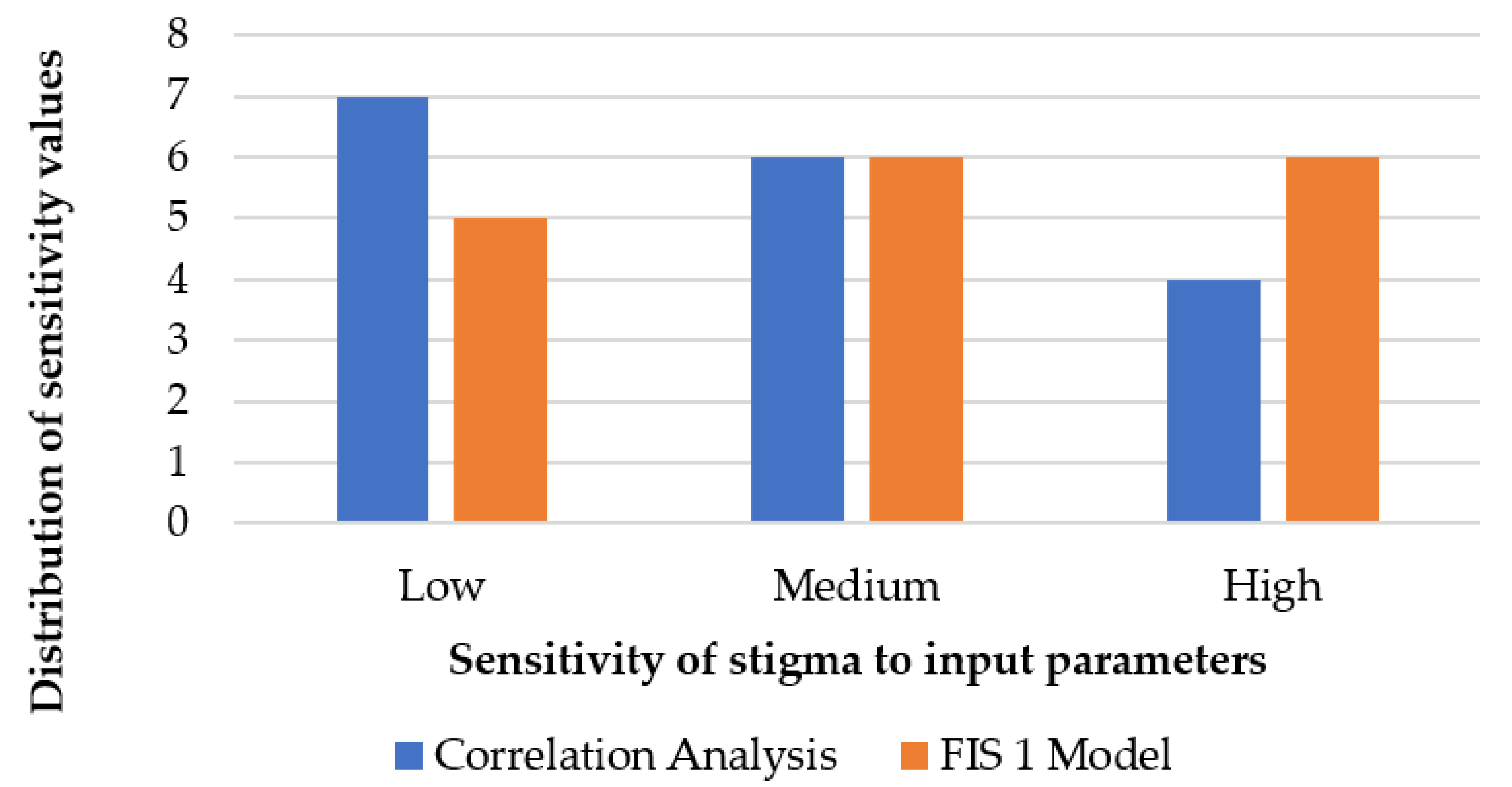 Sustainability 13 12075 g011