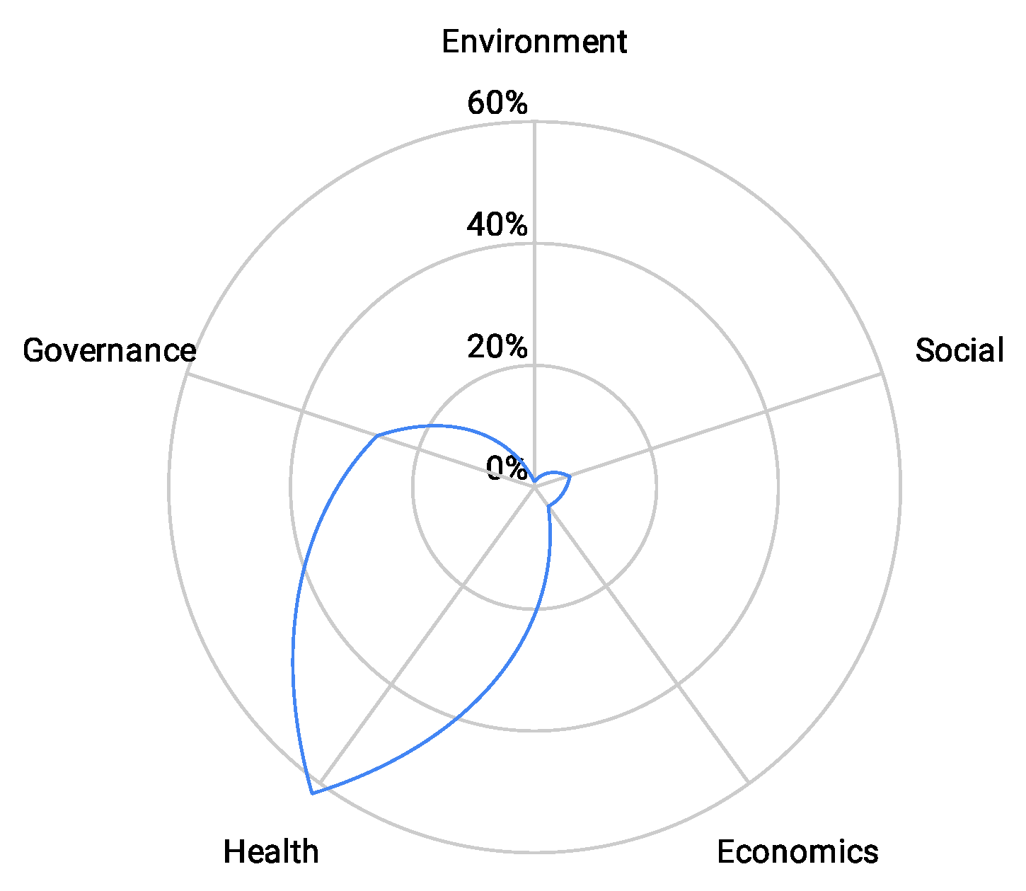 Sustainability 13 12076 g002