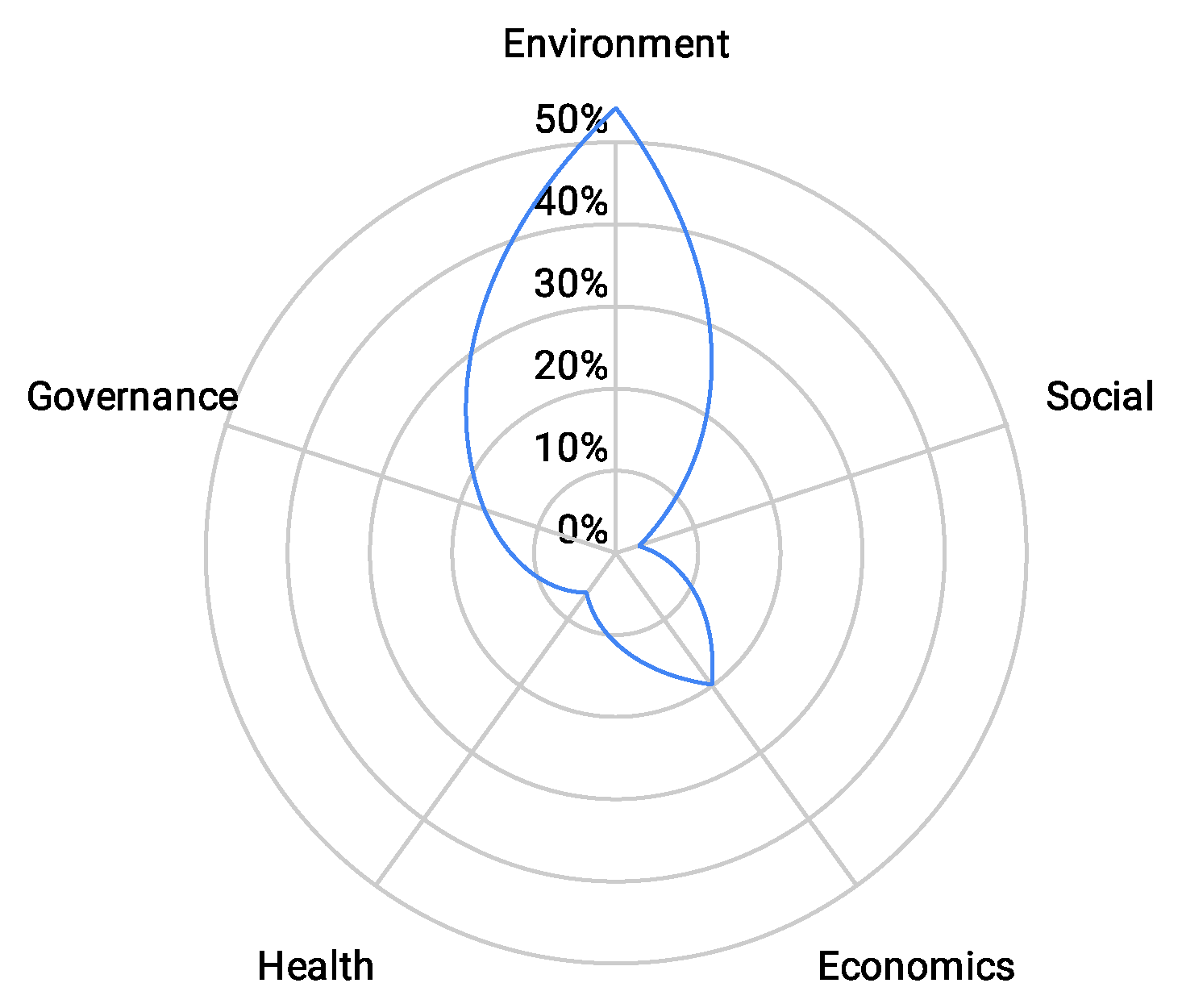 Sustainability 13 12076 g003