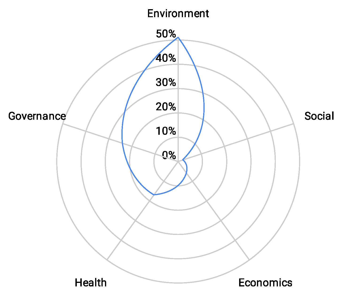 Sustainability 13 12076 g004
