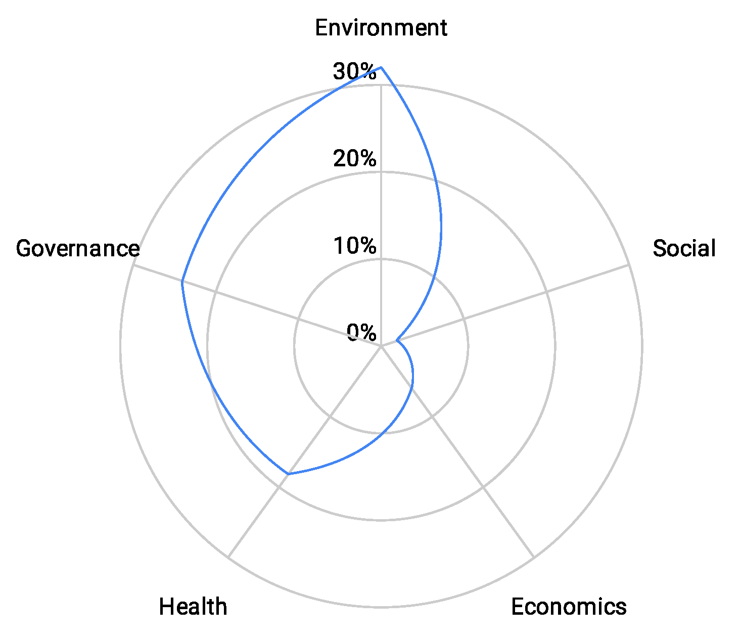 Sustainability 13 12076 g005