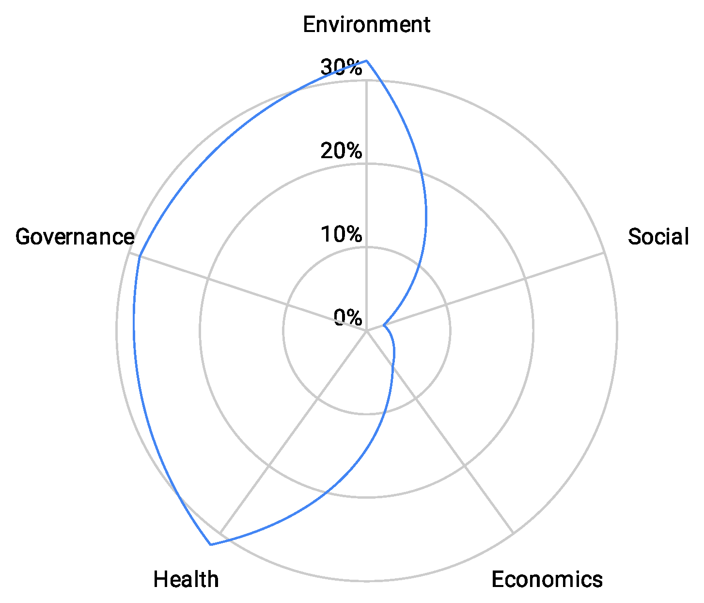 Sustainability 13 12076 g006