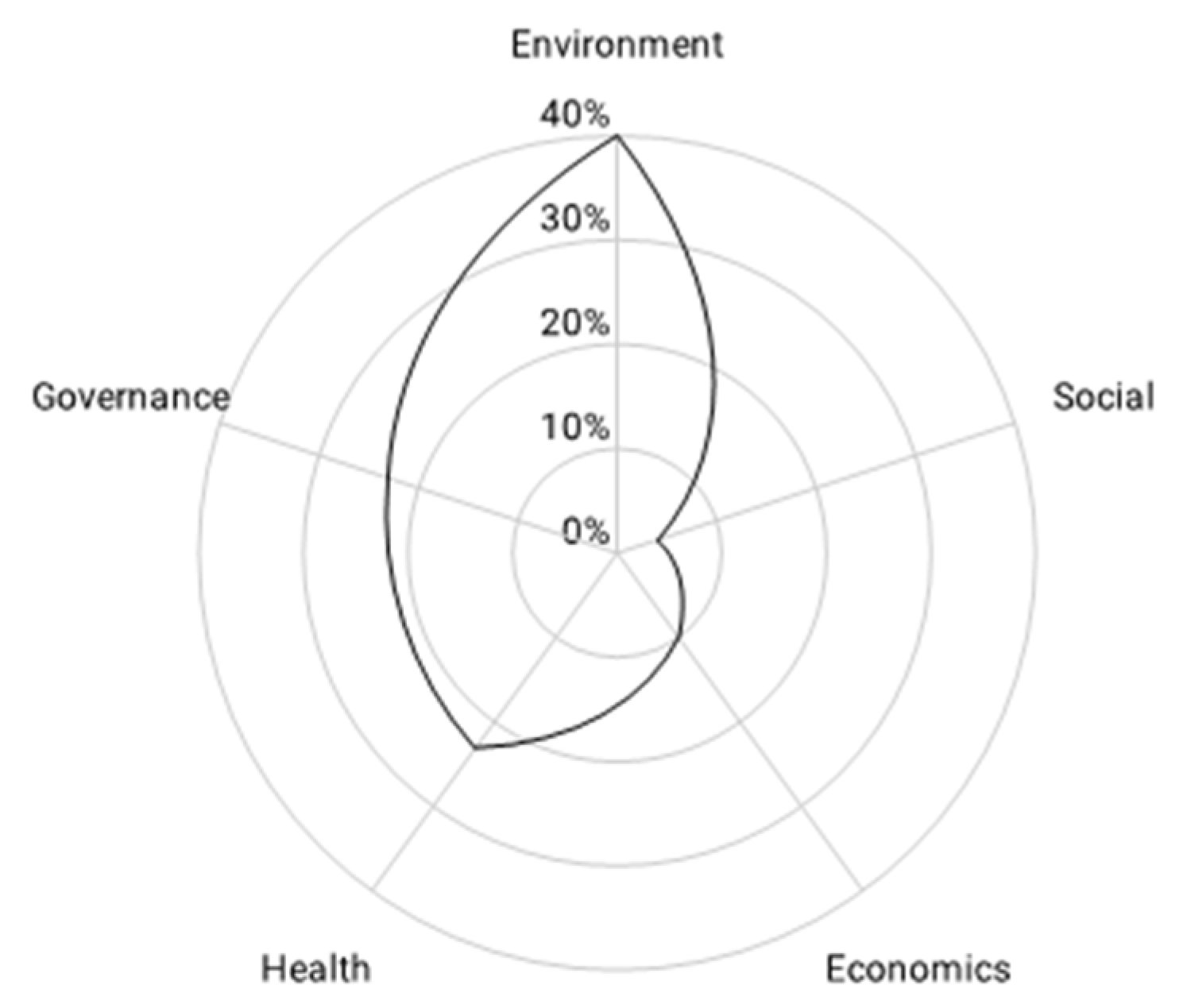 Sustainability 13 12076 g007