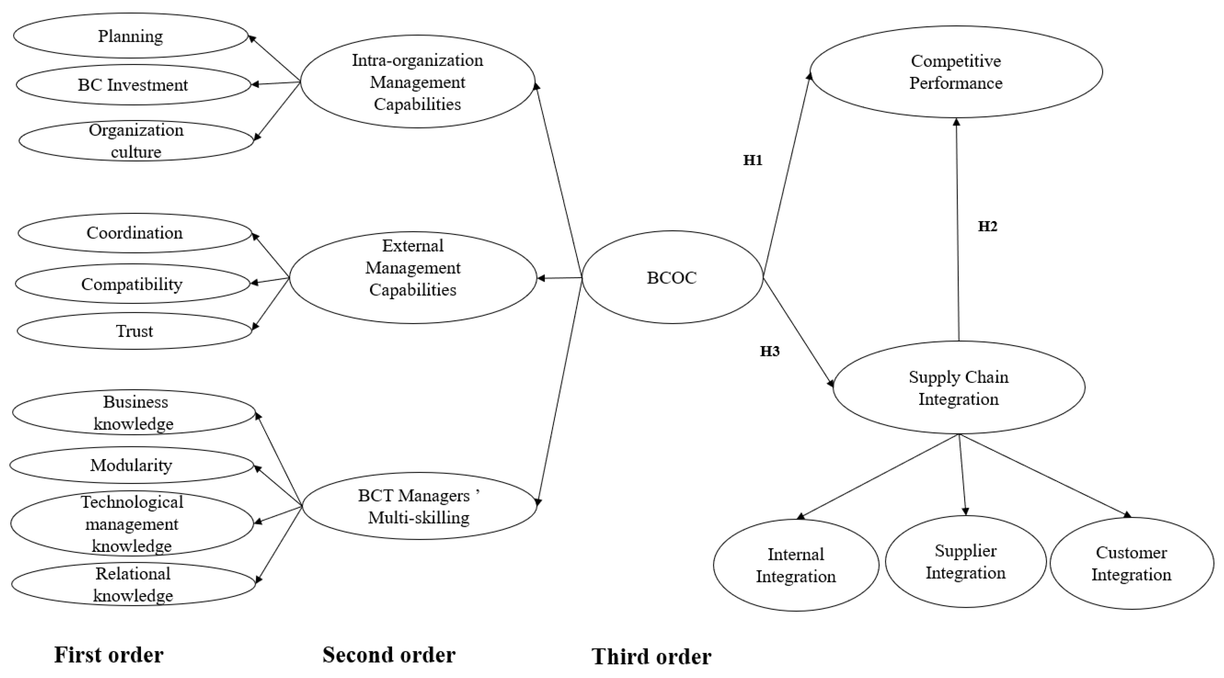Sustainability 13 12078 g001