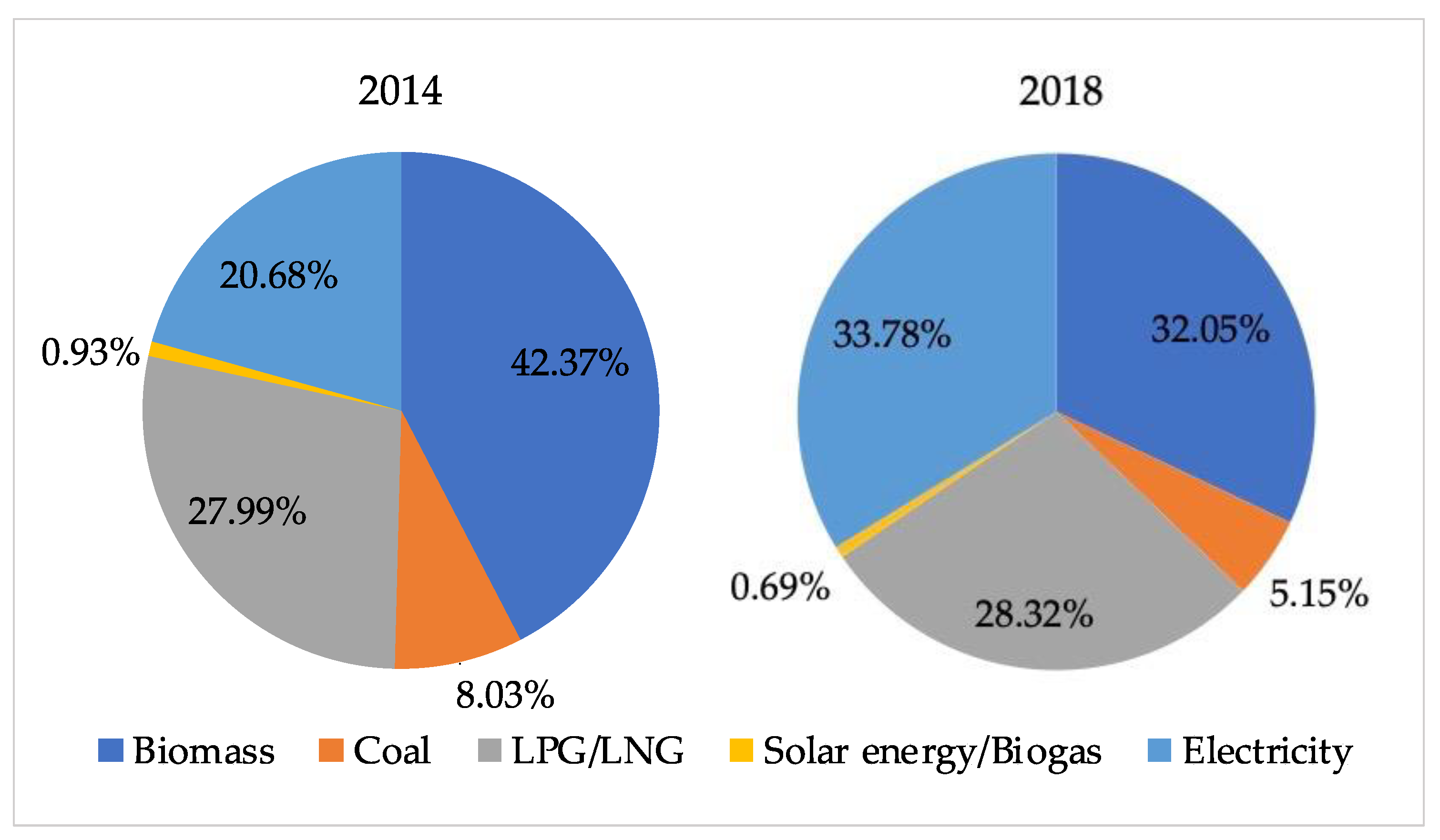 Sustainability 13 12080 g002