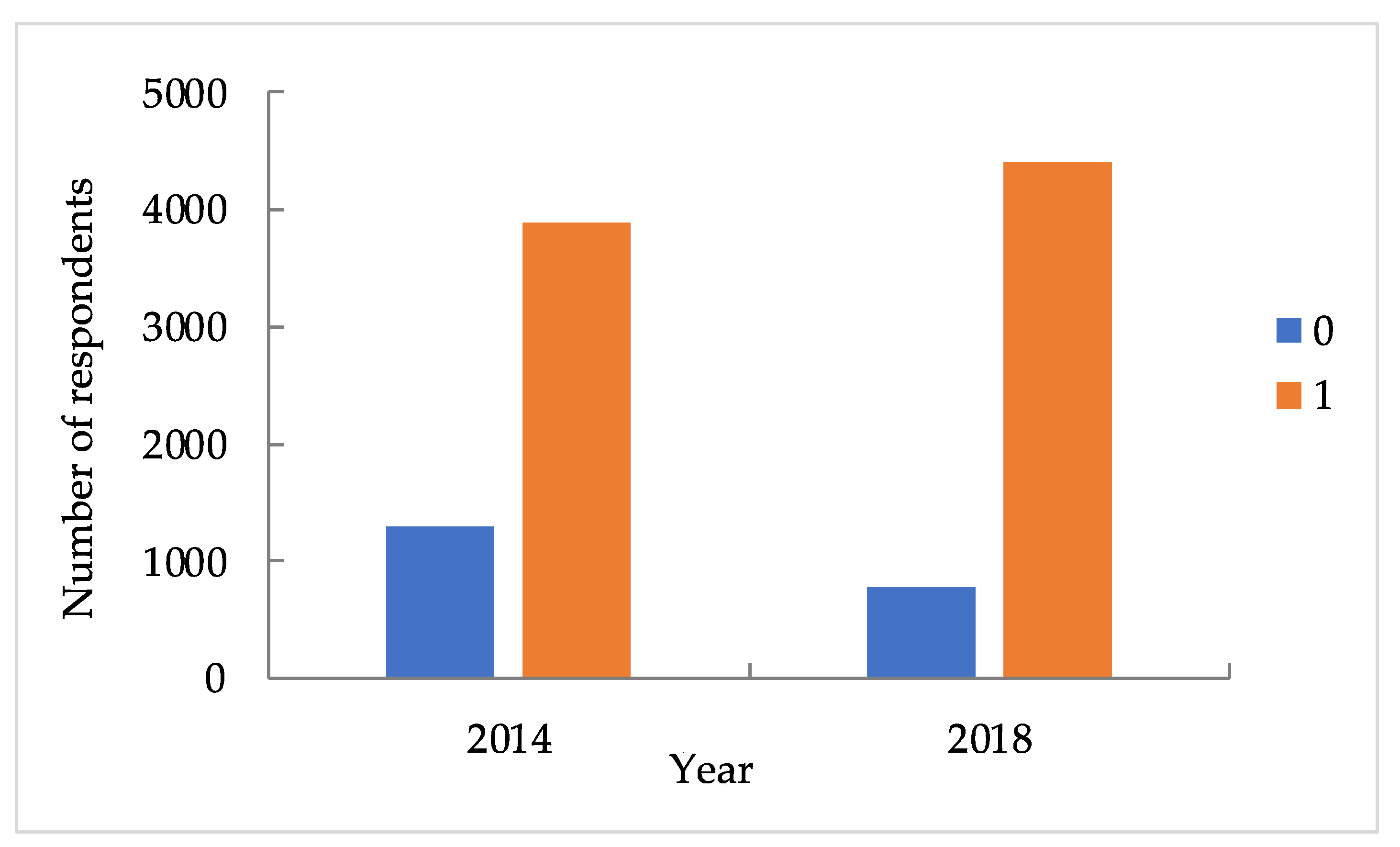 Sustainability 13 12080 g003