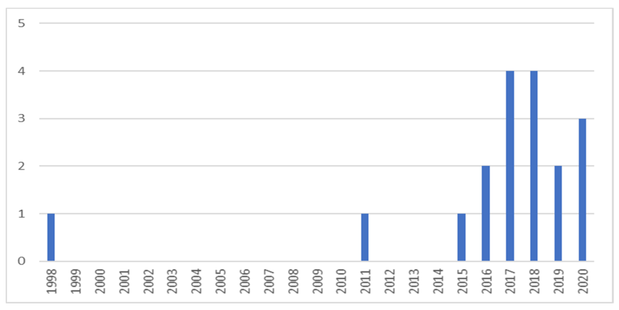 Sustainability 13 12082 g001