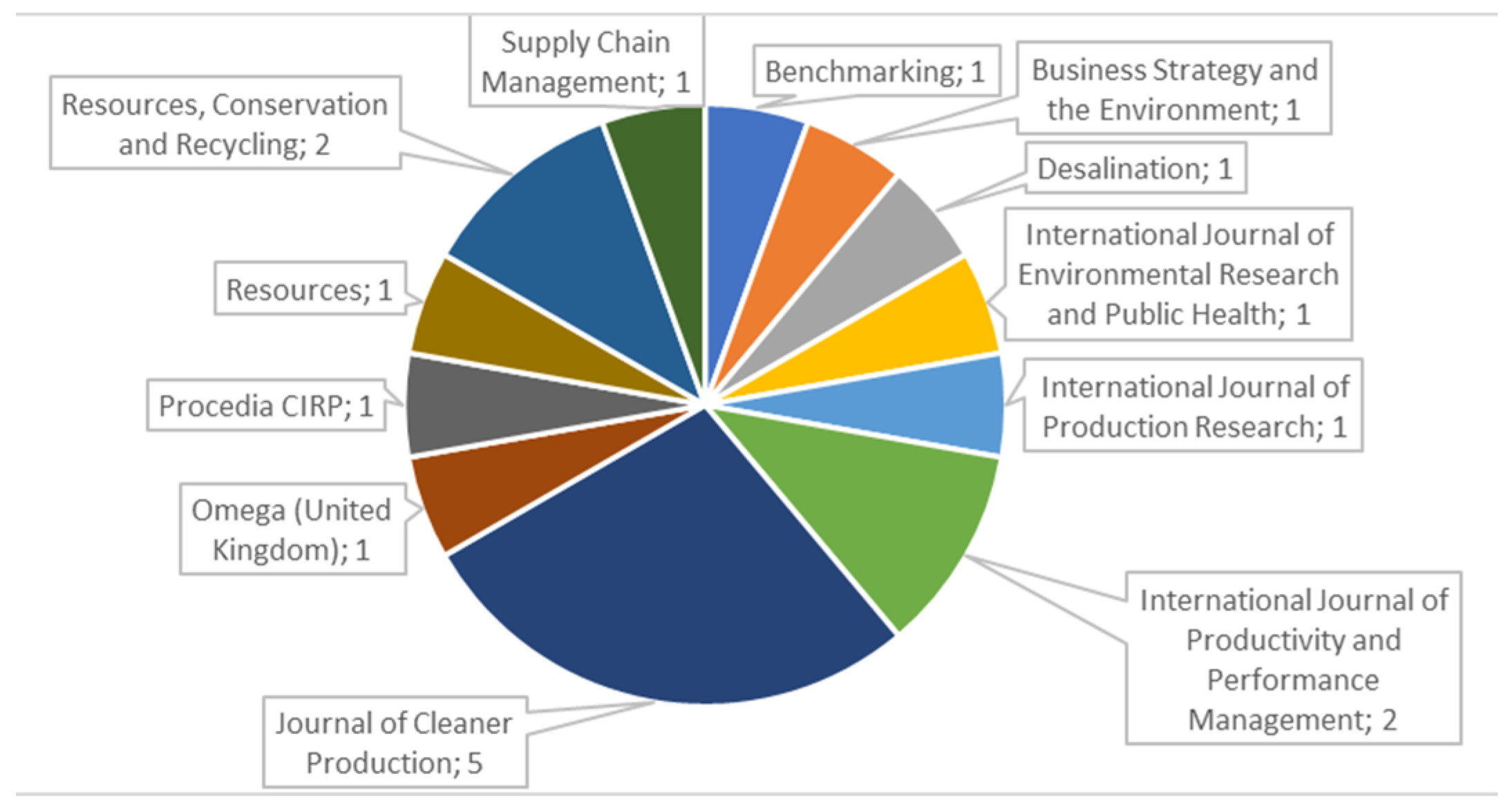 Sustainability 13 12082 g002