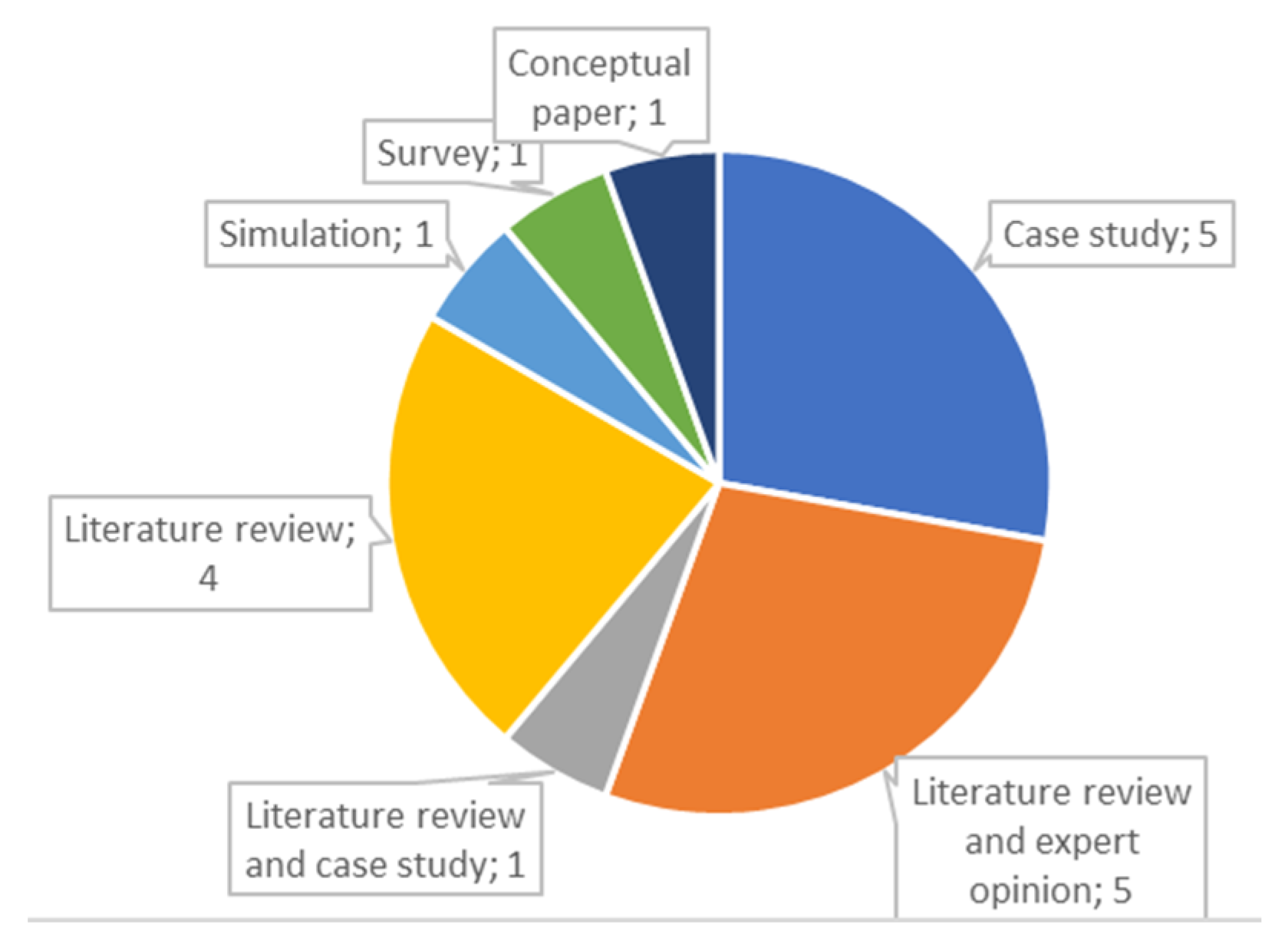 Sustainability 13 12082 g003