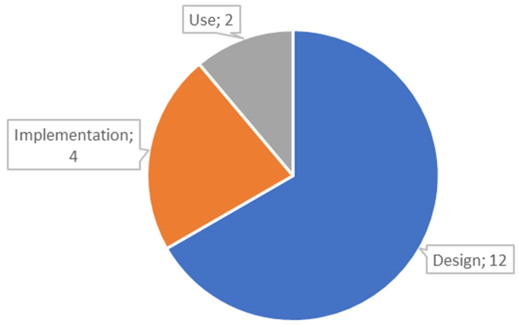 Sustainability 13 12082 g004