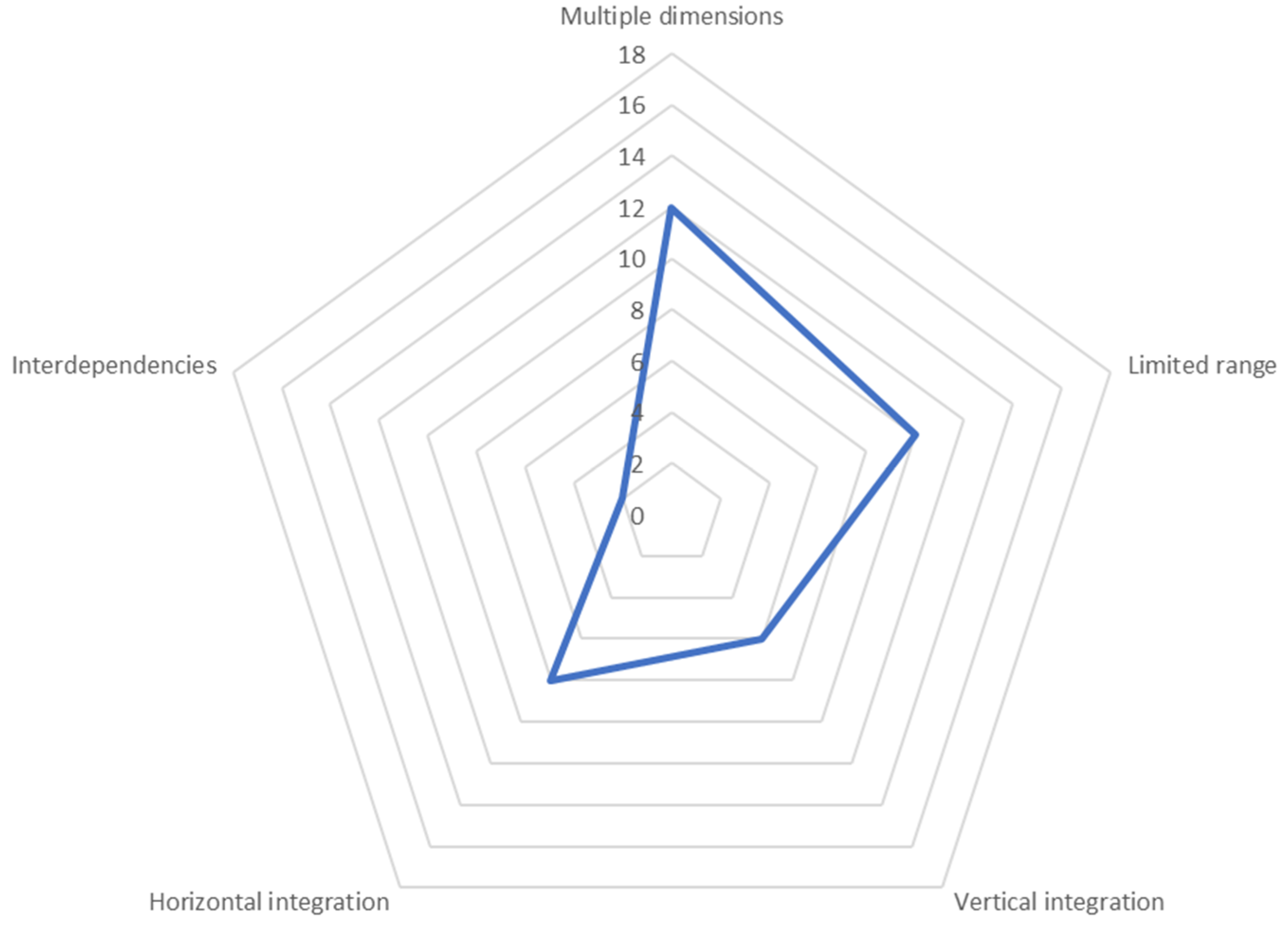 Sustainability 13 12082 g005