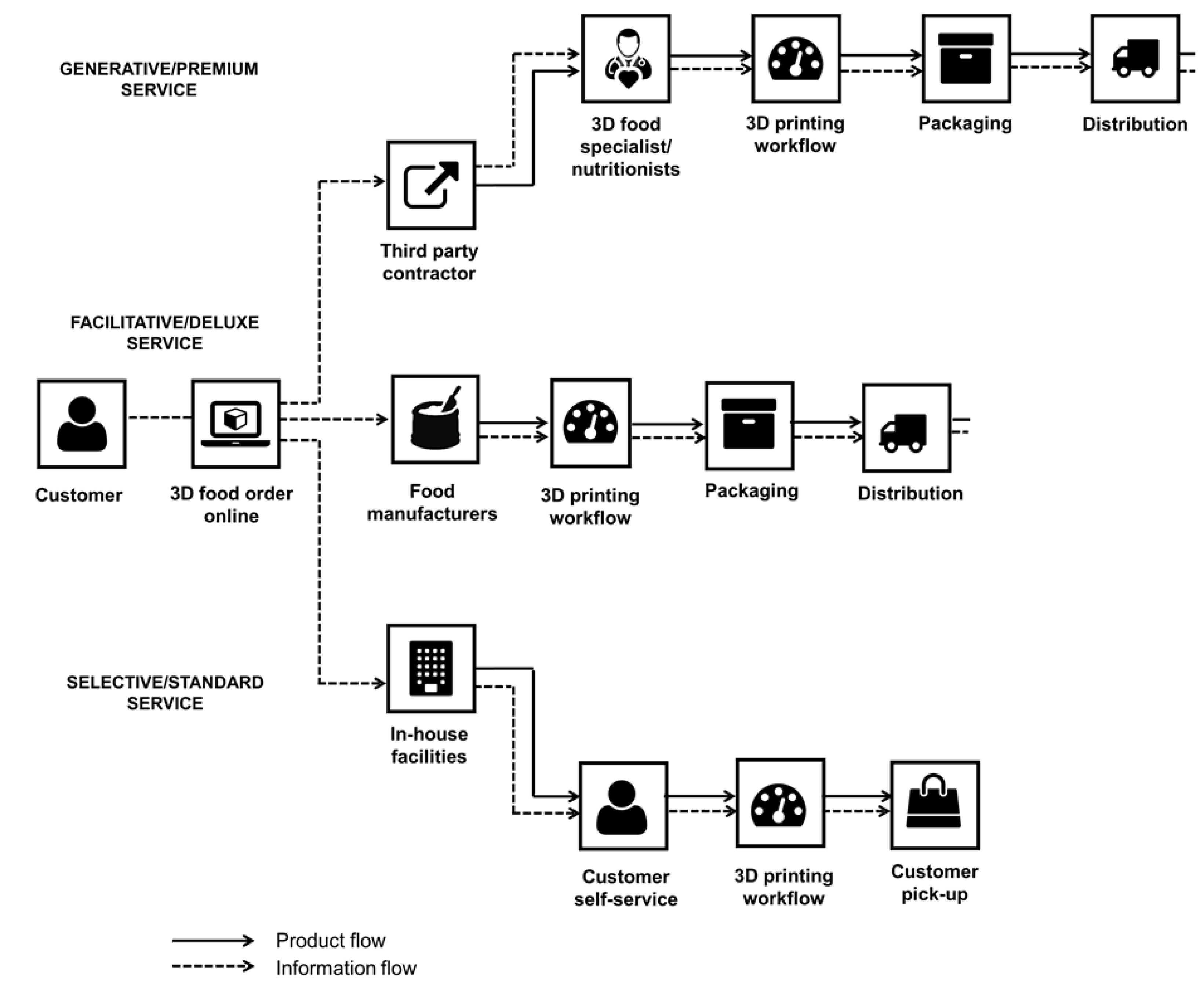 Sustainability 13 12085 g001