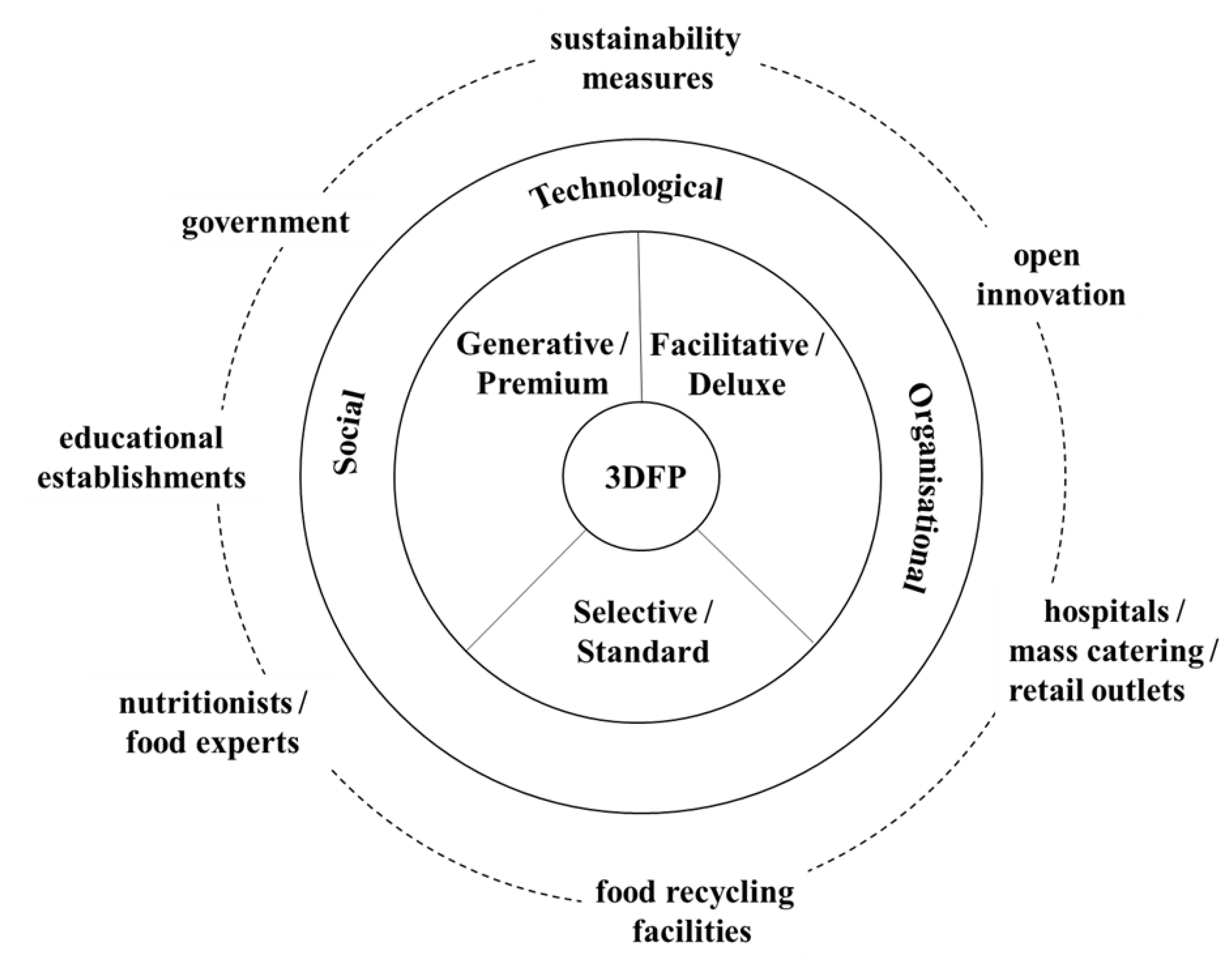 Sustainability 13 12085 g002