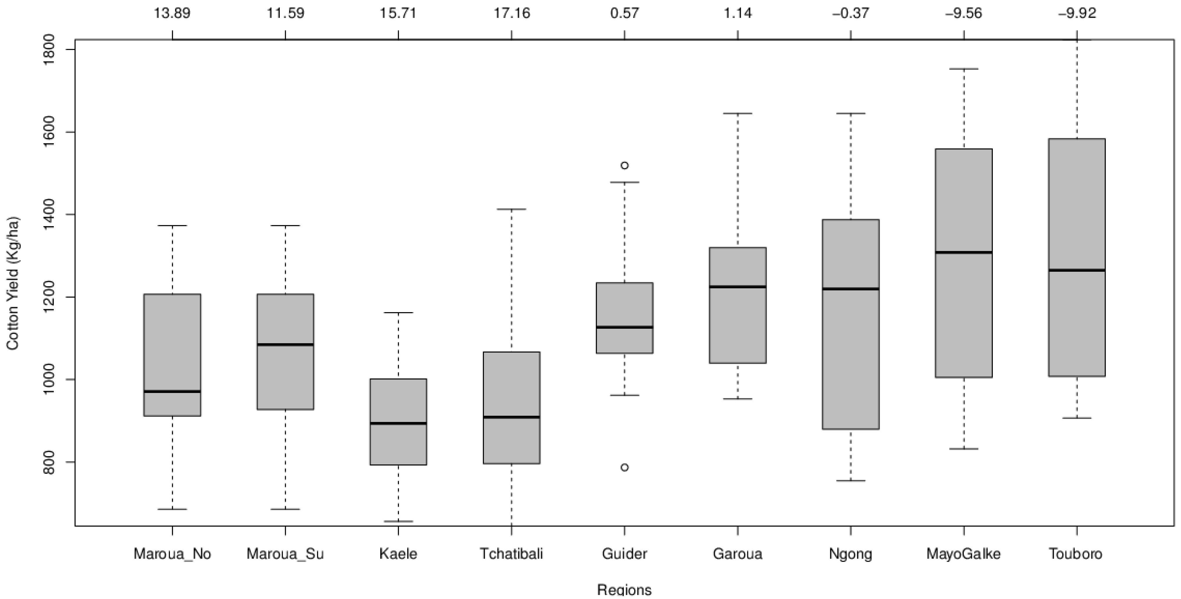 Sustainability 13 12086 g001