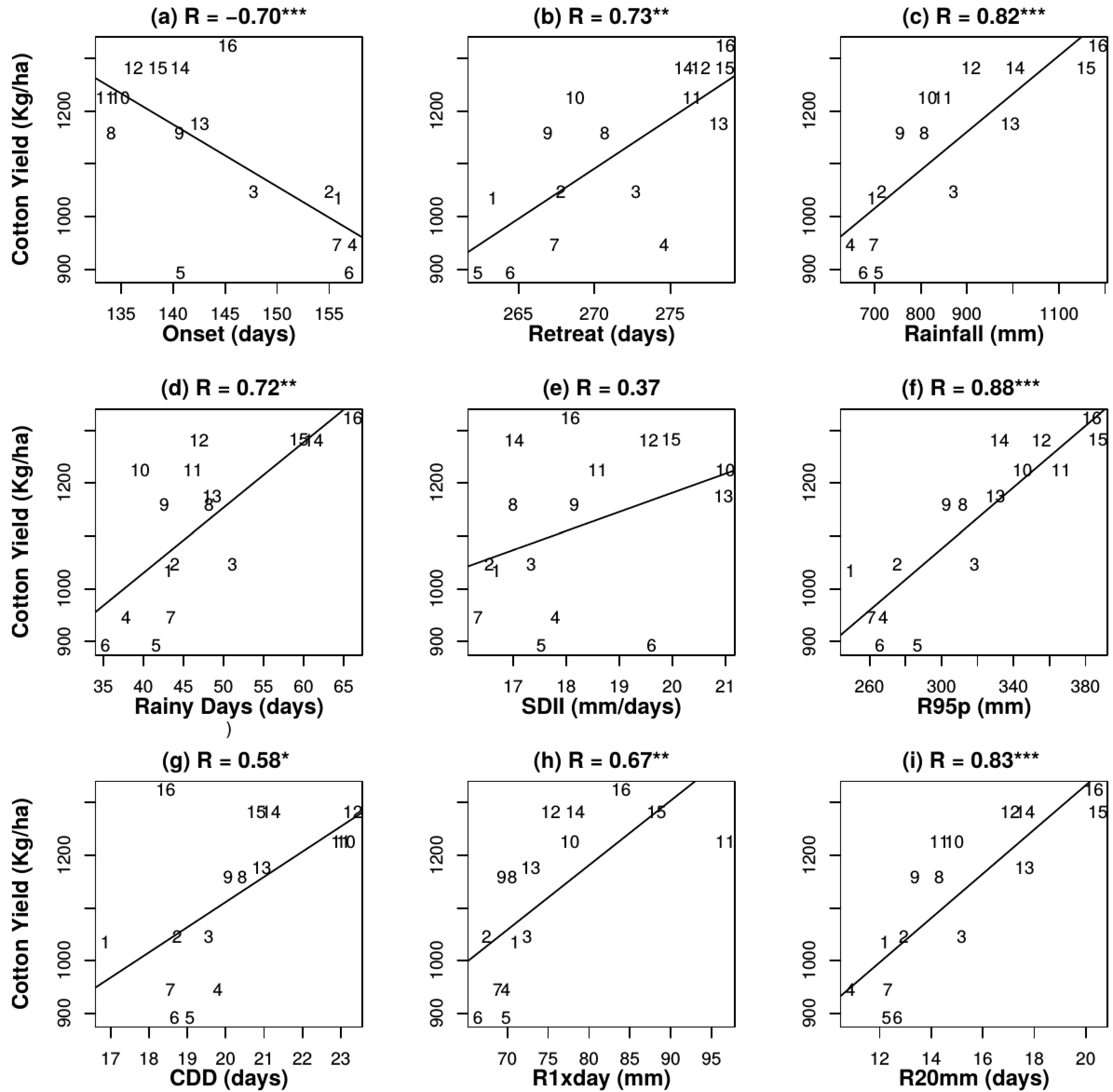 Sustainability 13 12086 g004