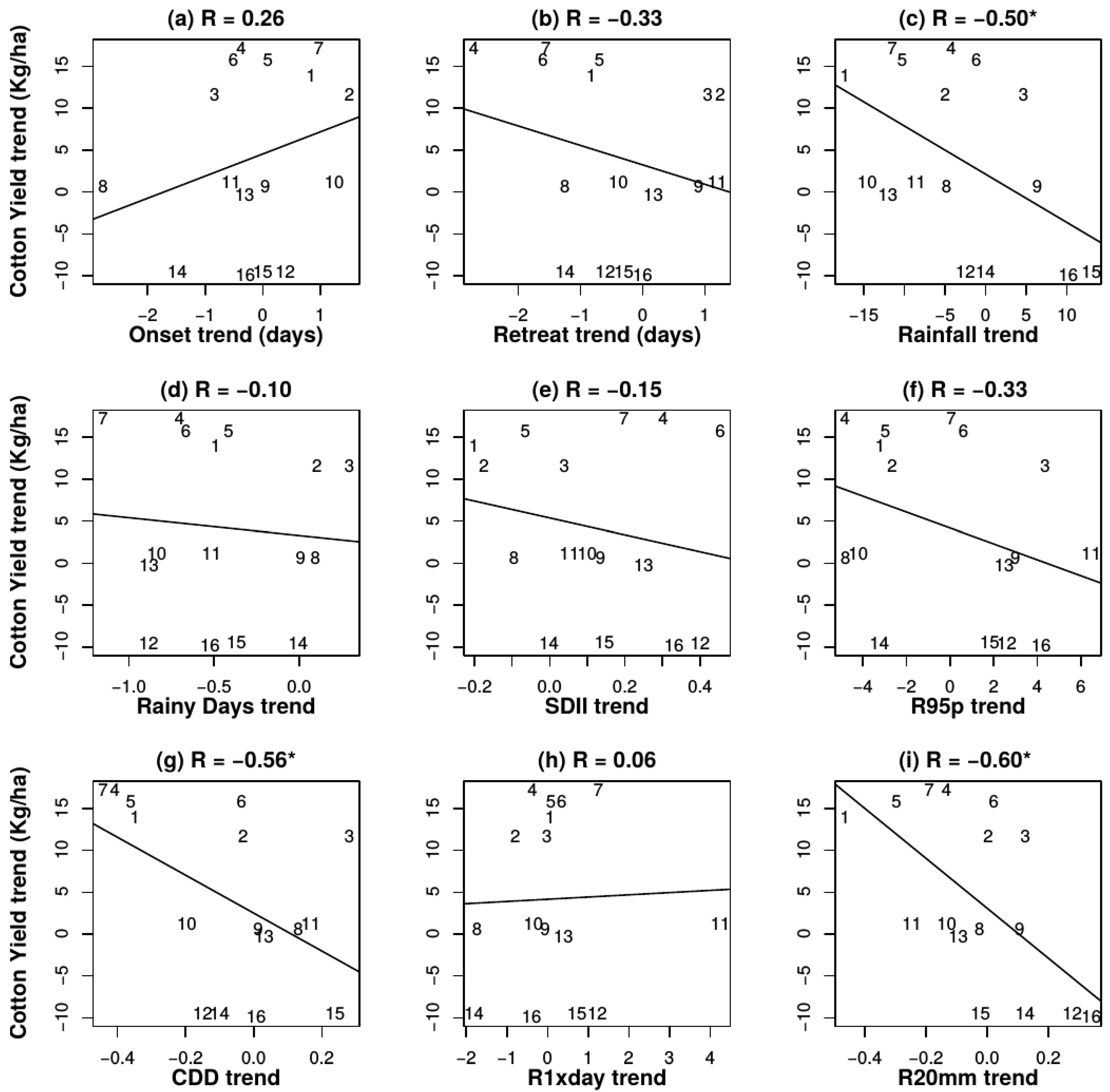 Sustainability 13 12086 g005