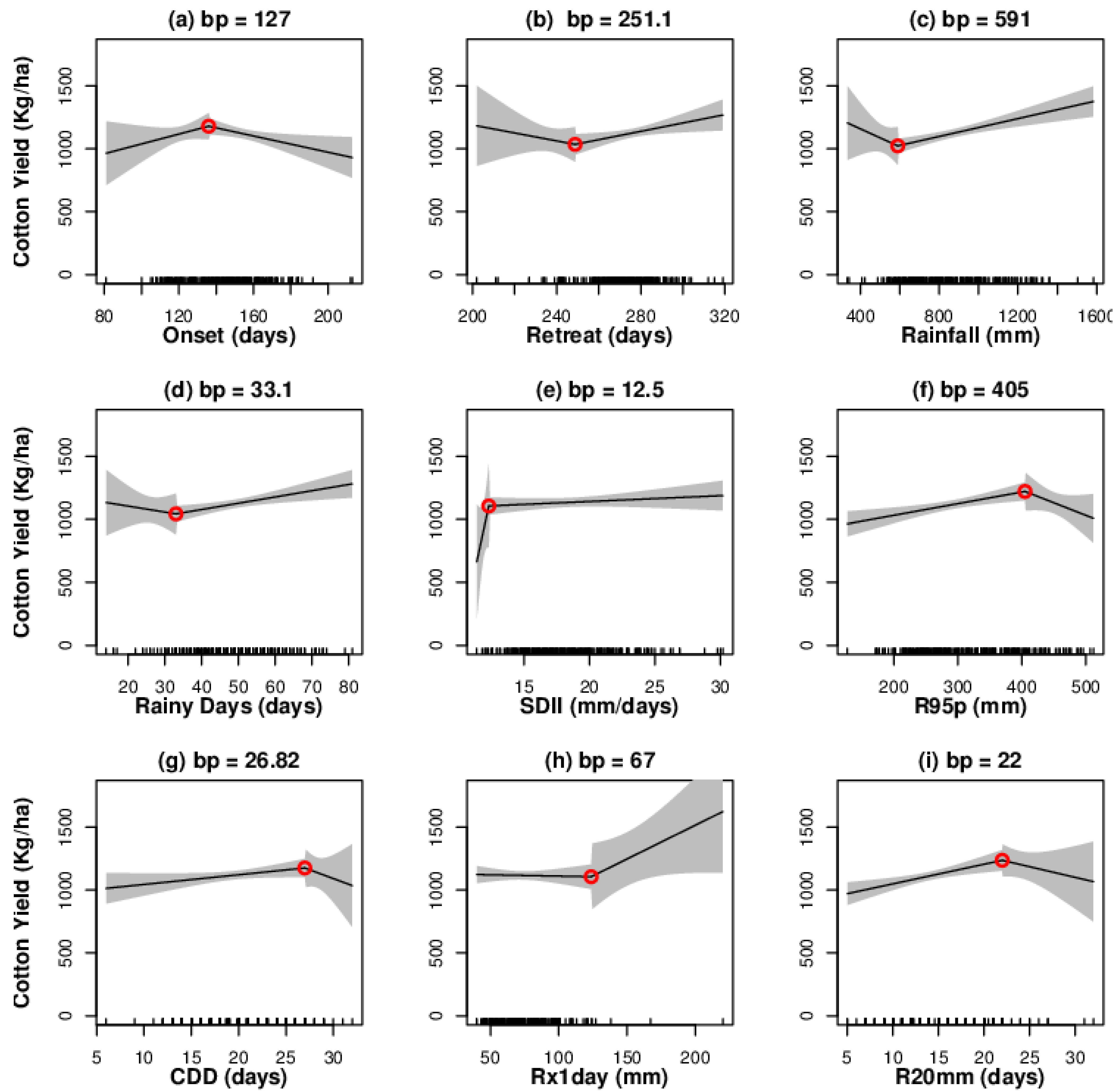 Sustainability 13 12086 g006