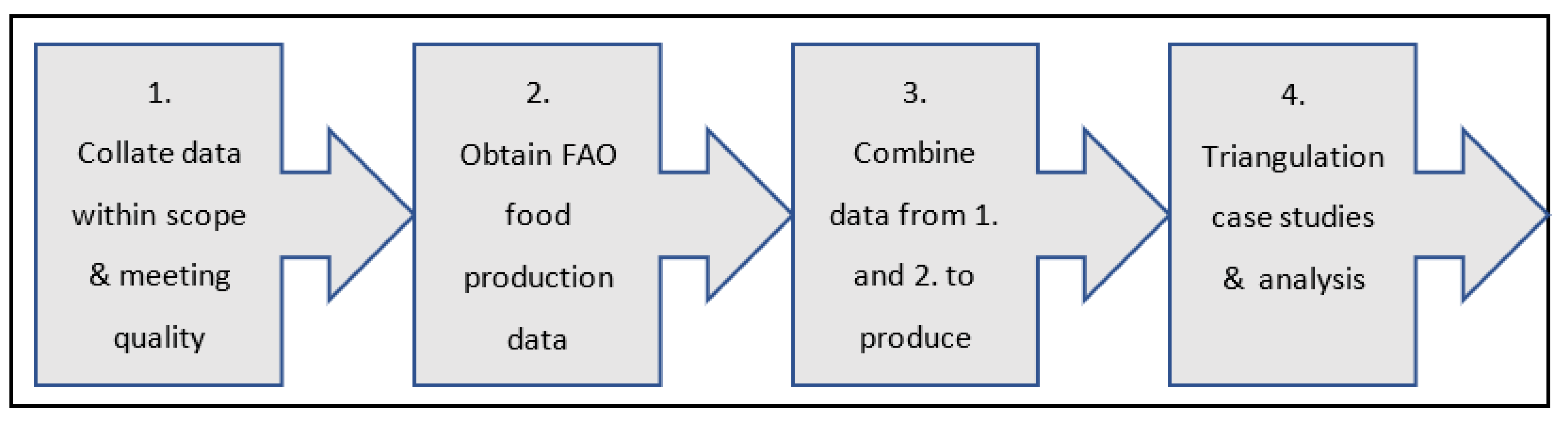 Sustainability 13 12087 g002