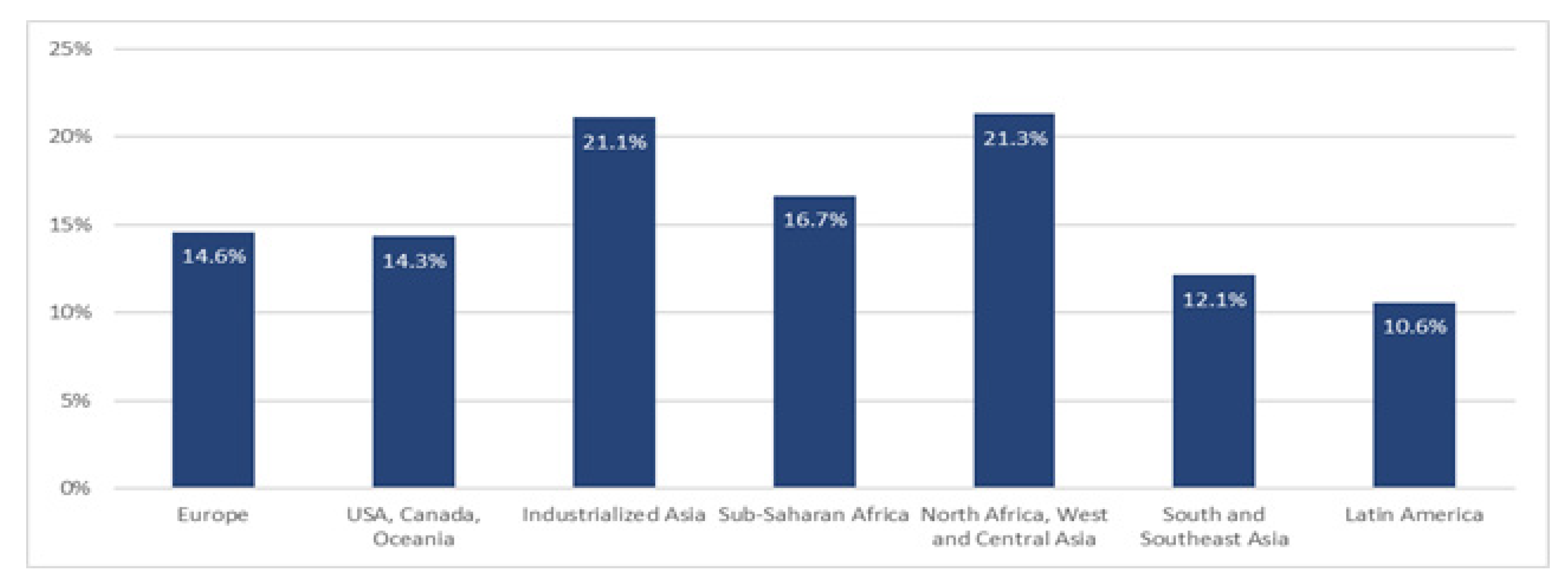 Sustainability 13 12087 g006
