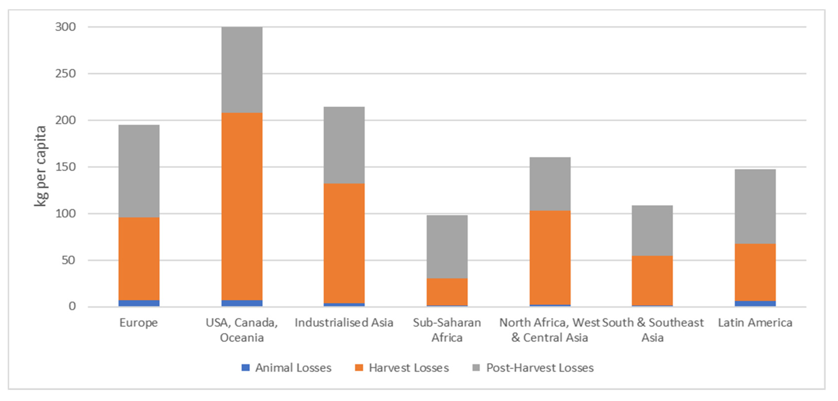 Sustainability 13 12087 g008